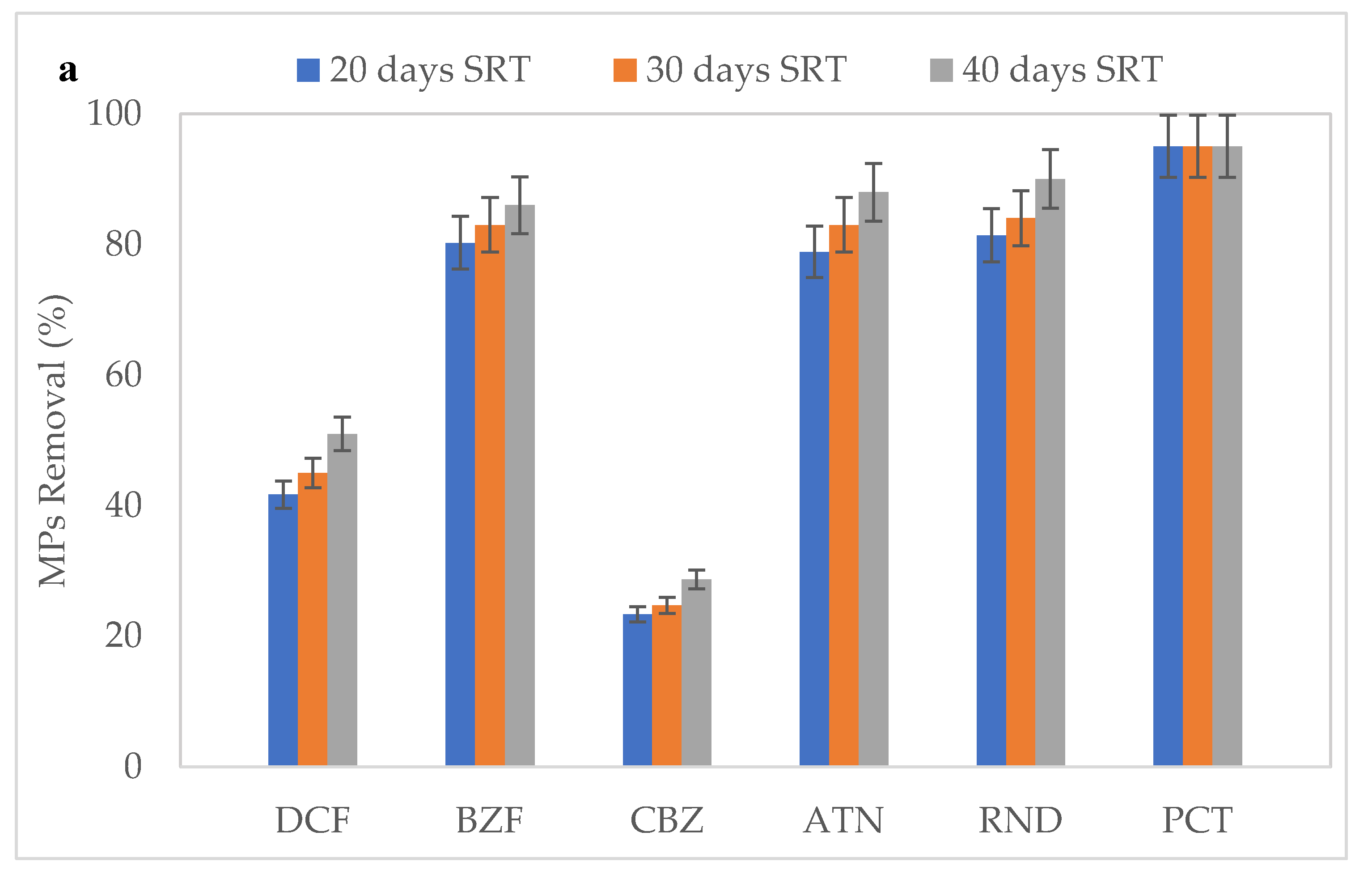 Ijerph 18 03395 g005a