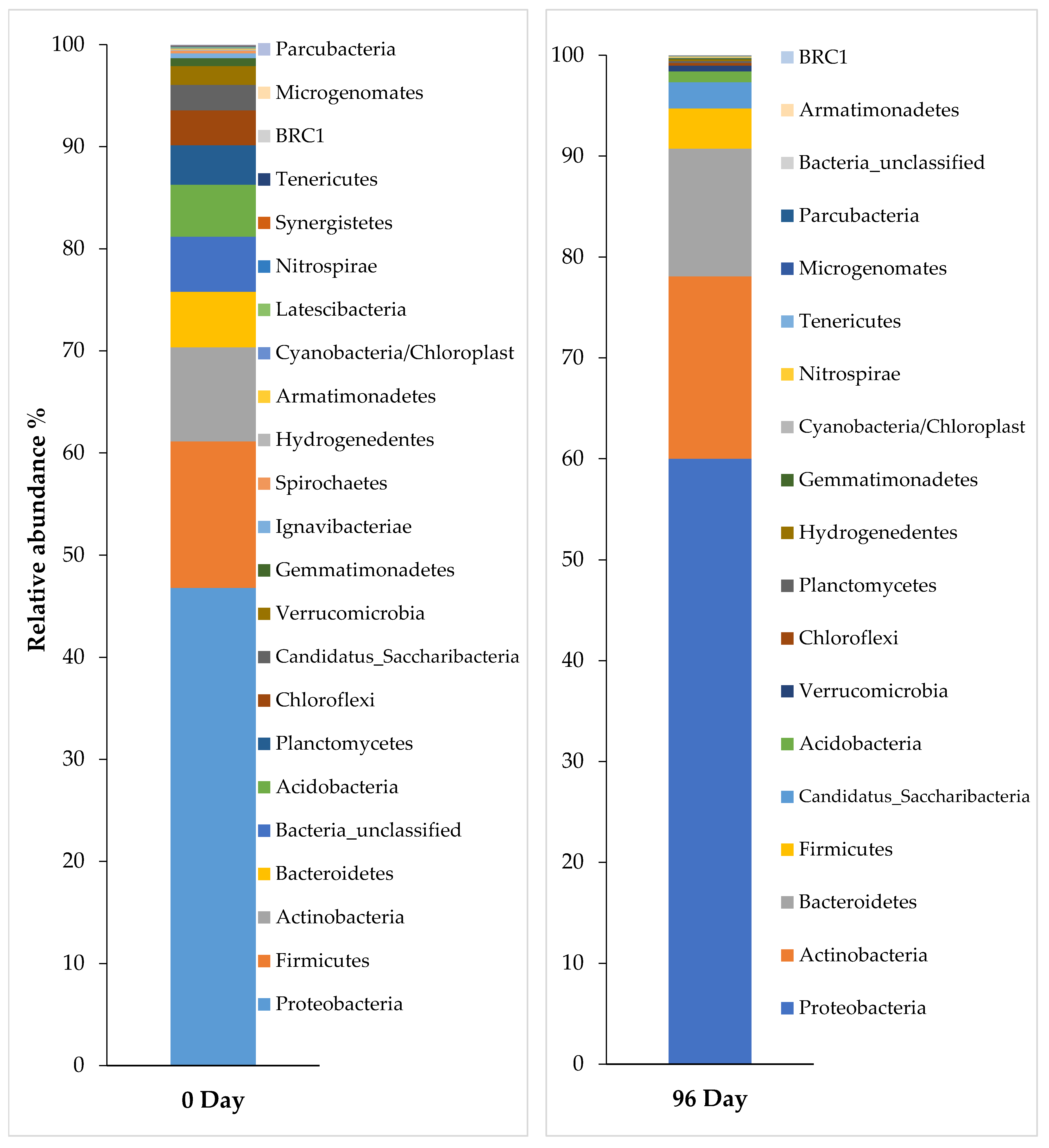 Ijerph 18 03395 g006