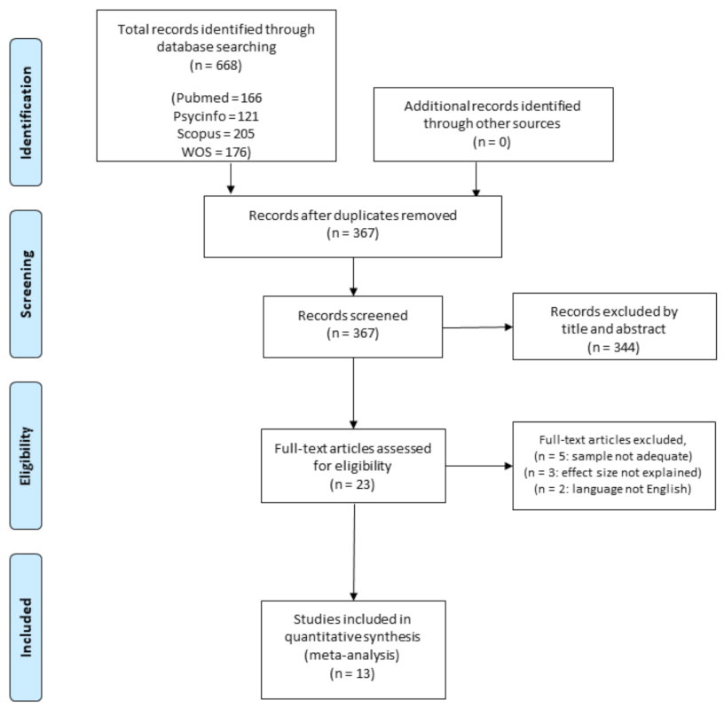 Ijerph 18 03413 g001 Ijerph 18 03413 g001