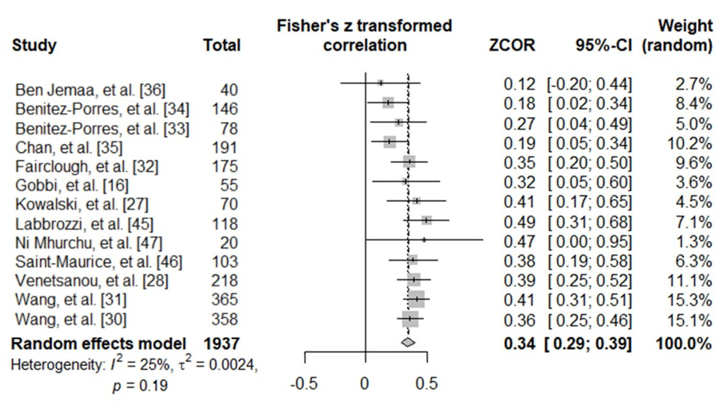 Ijerph 18 03413 g002 Ijerph 18 03413 g002