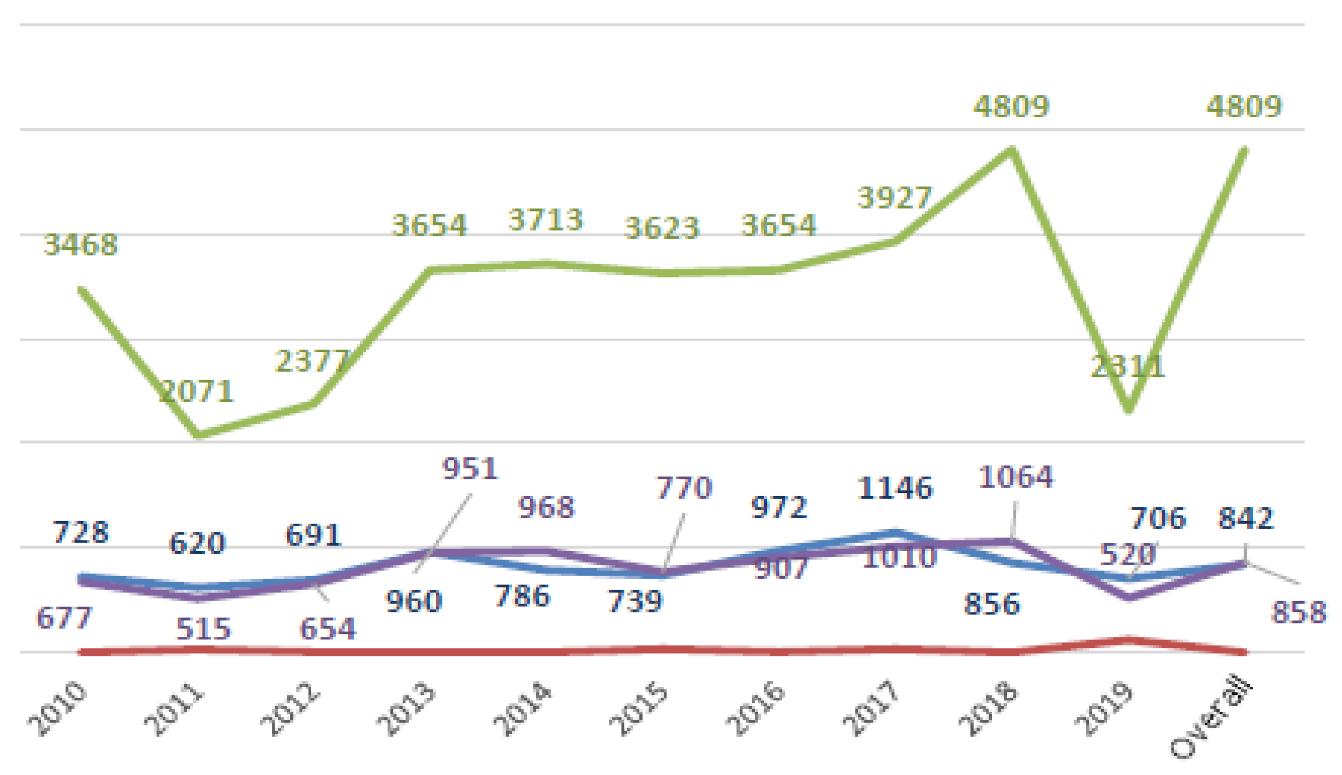 Ijerph 18 03425 g003 Ijerph 18 03425 g003
