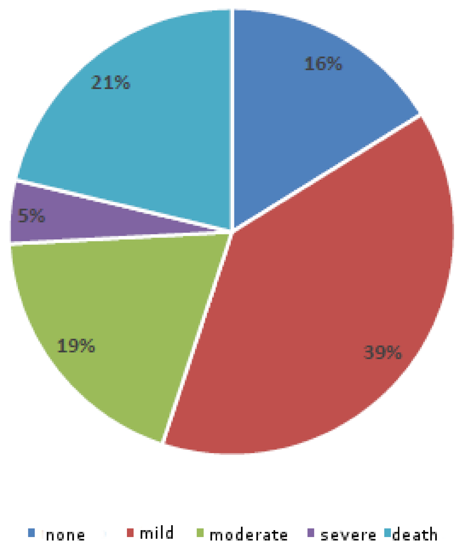 IJERPH | Free Full-Text | Analysis Of Inadequacies In Hospital Care ...