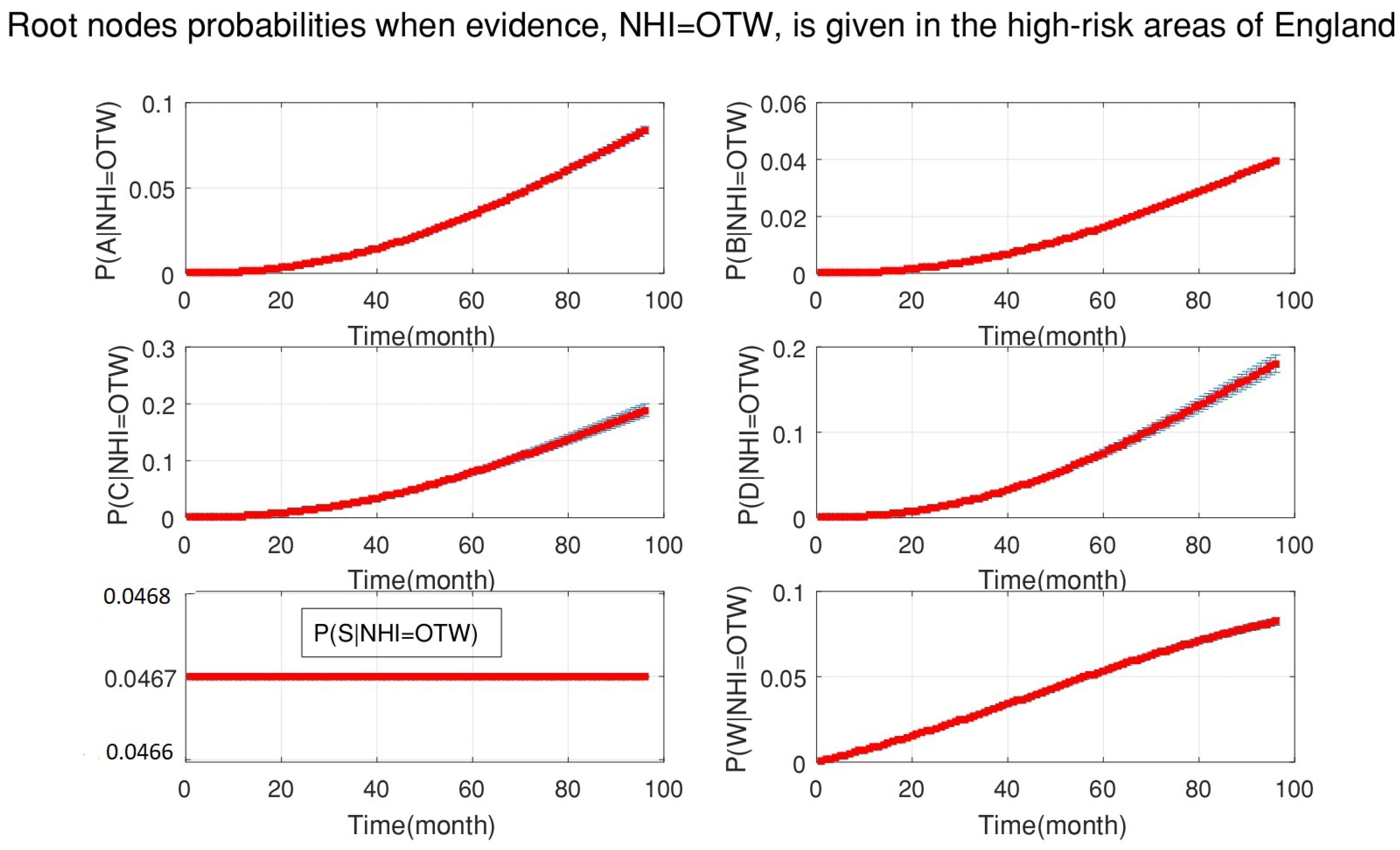 Ijerph 18 03451 g005