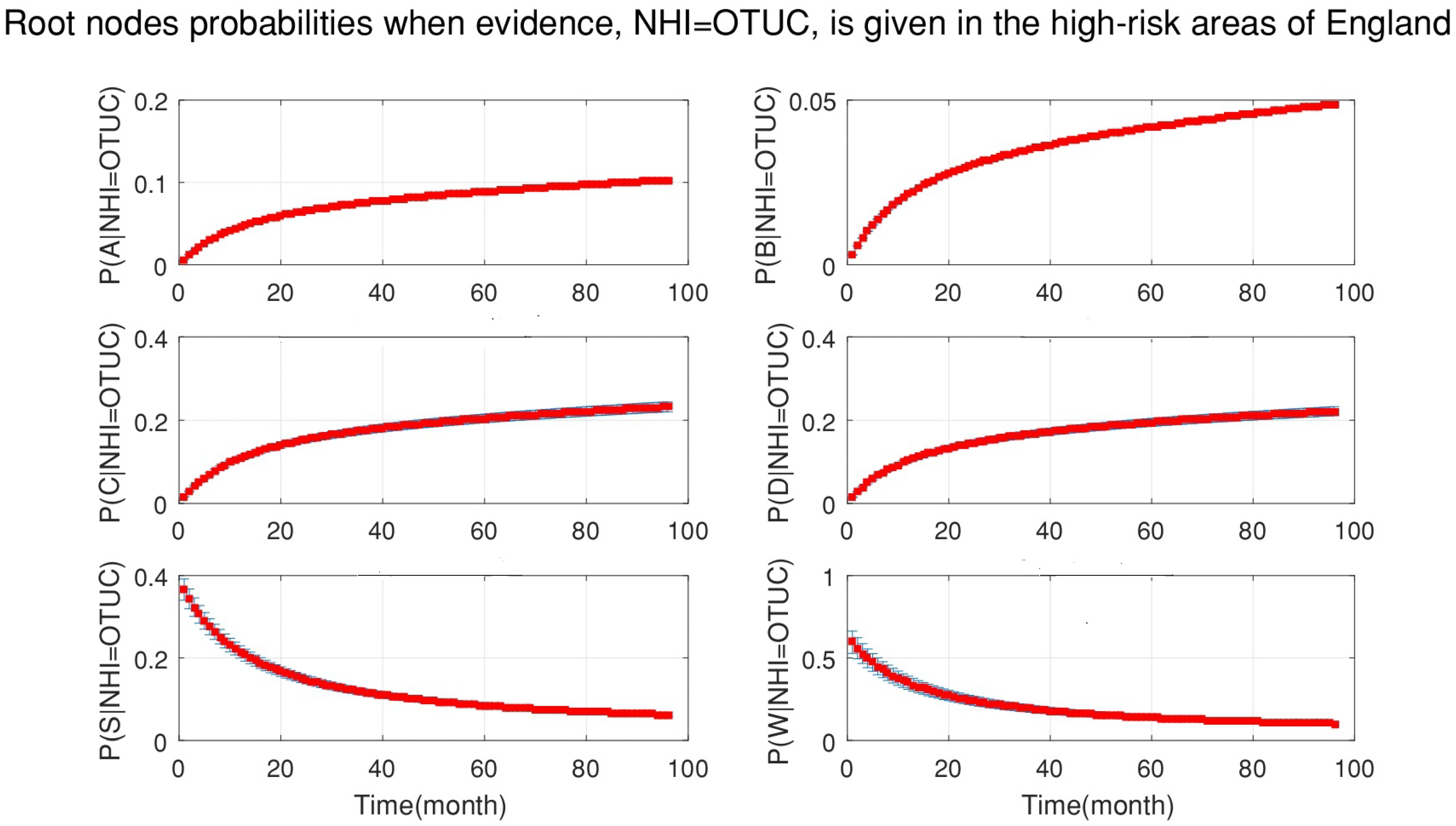 Ijerph 18 03451 g007