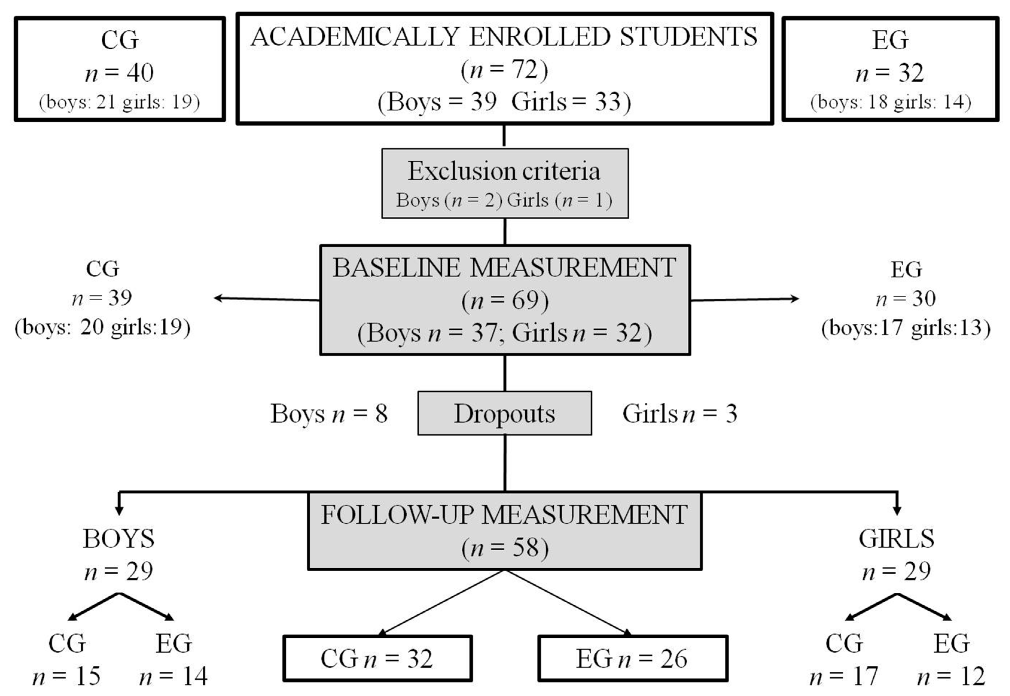 Ijerph 18 03476 g001 Ijerph 18 03476 g001