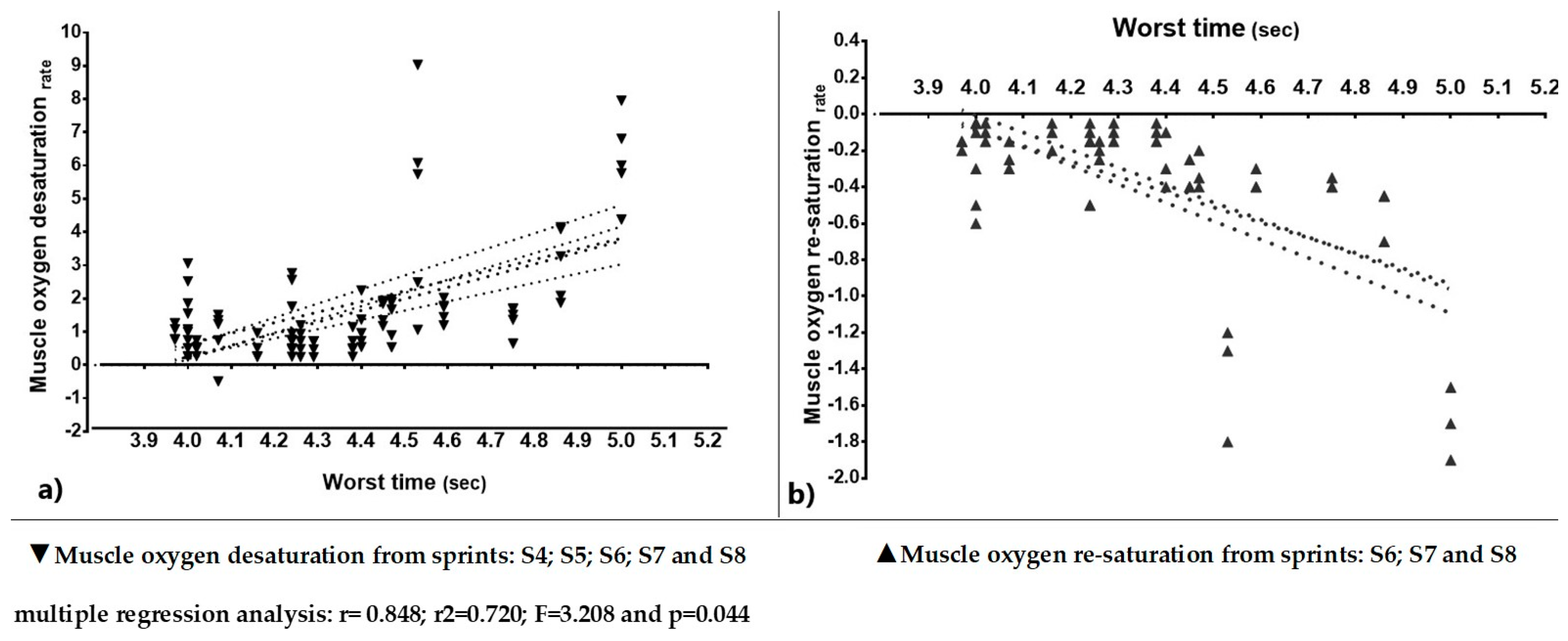 Ijerph 18 03484 g003 Ijerph 18 03484 g003