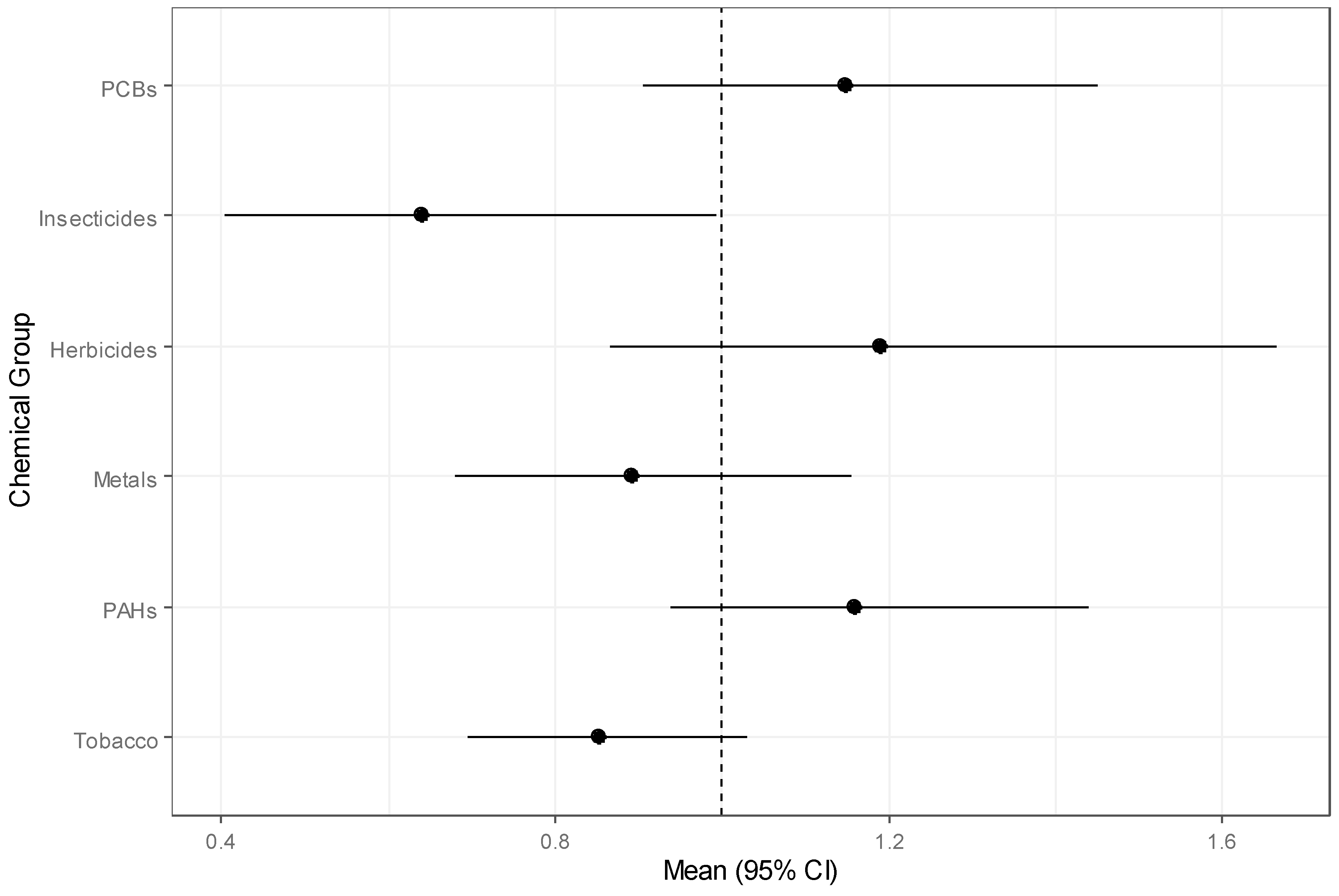 Ijerph 18 03486 g001 Ijerph 18 03486 g001
