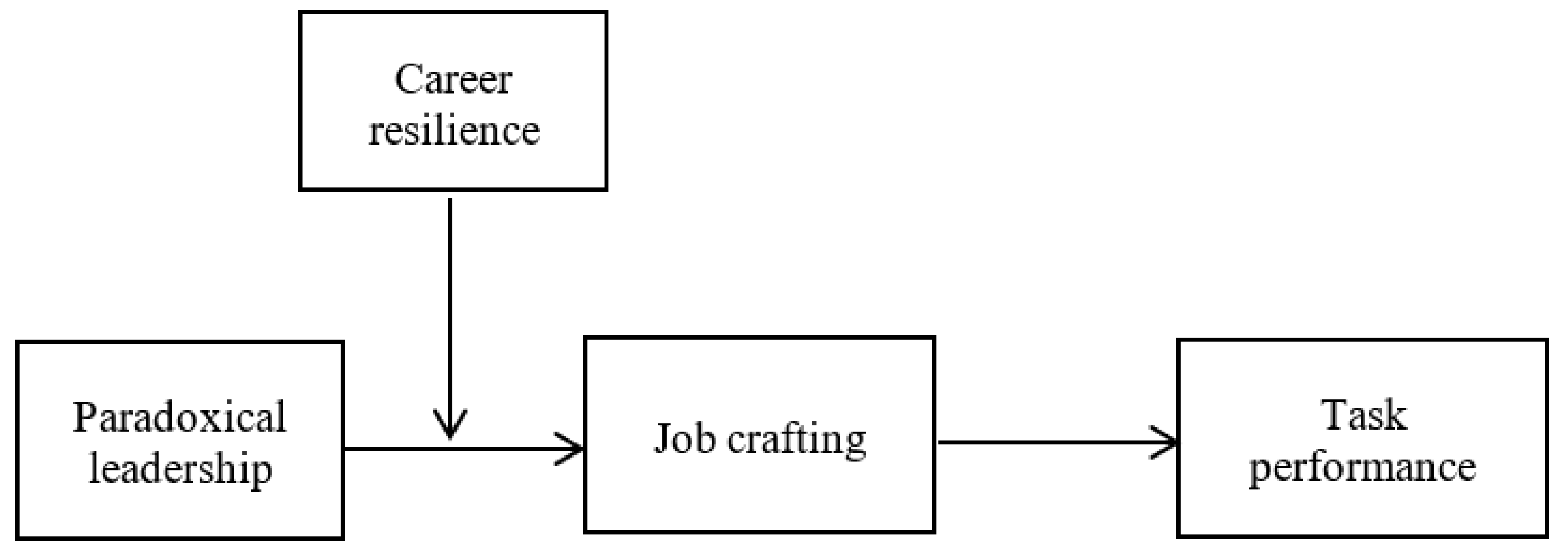 IJERPH | Free Full-Text | Does Paradoxical Leadership Facilitate