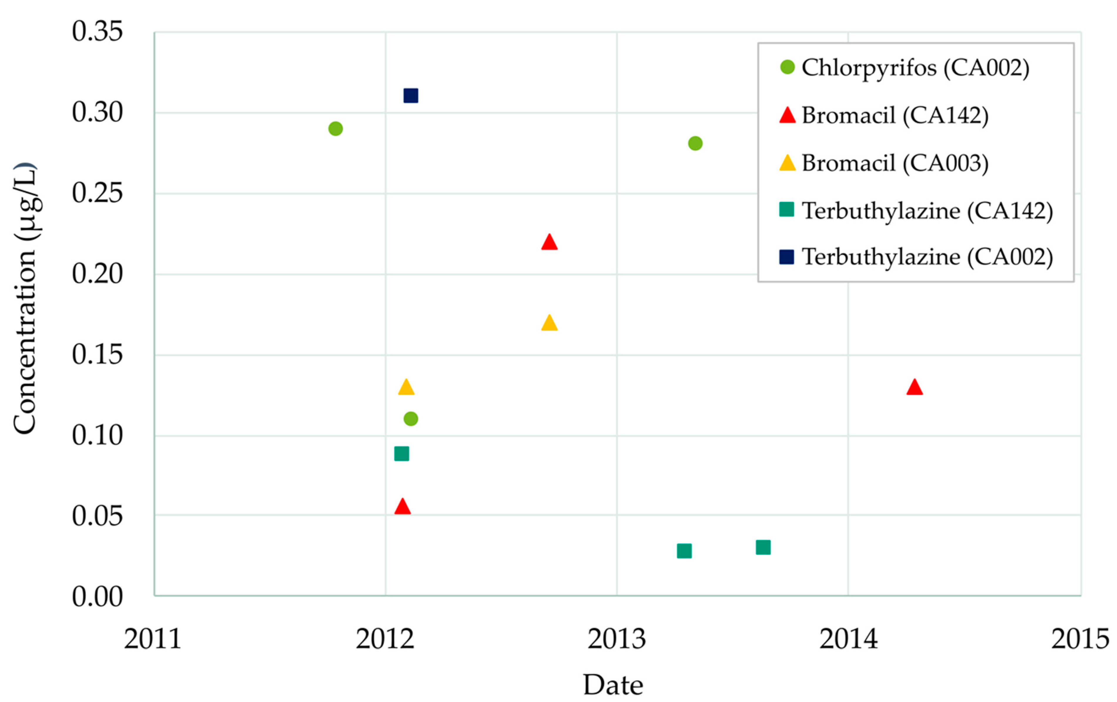 Ijerph 18 03511 g003