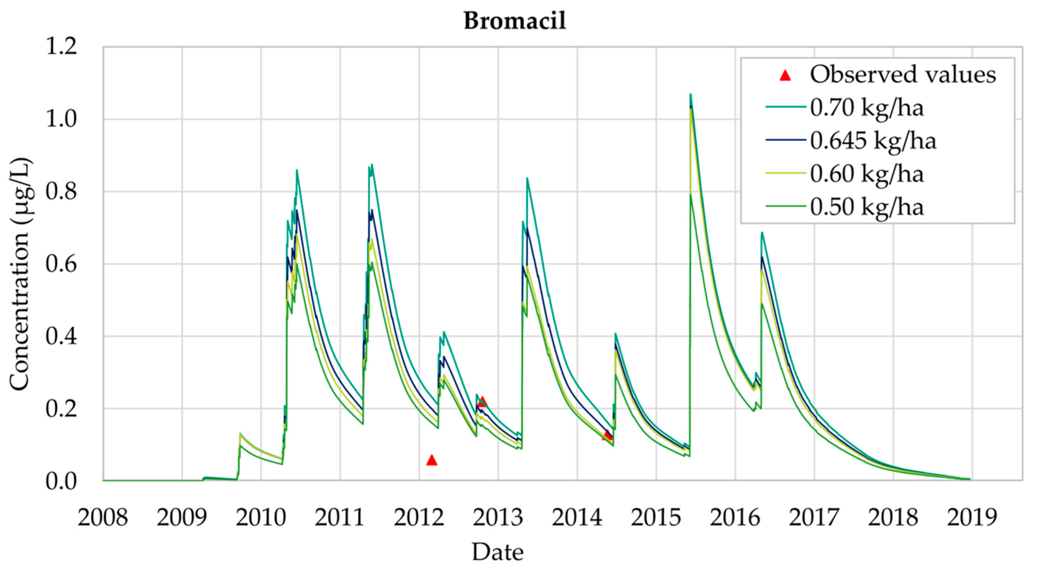 Ijerph 18 03511 g006