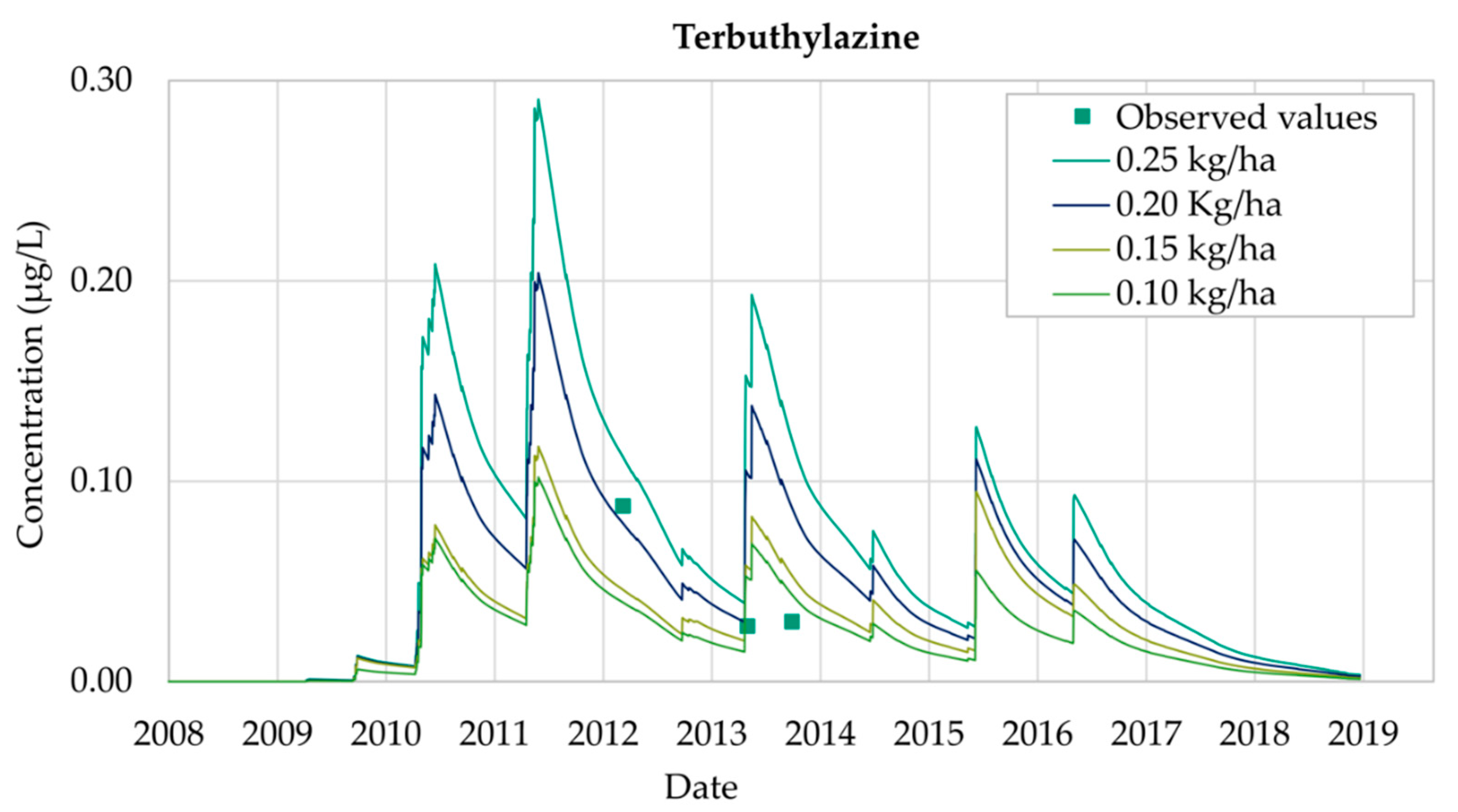 Ijerph 18 03511 g008