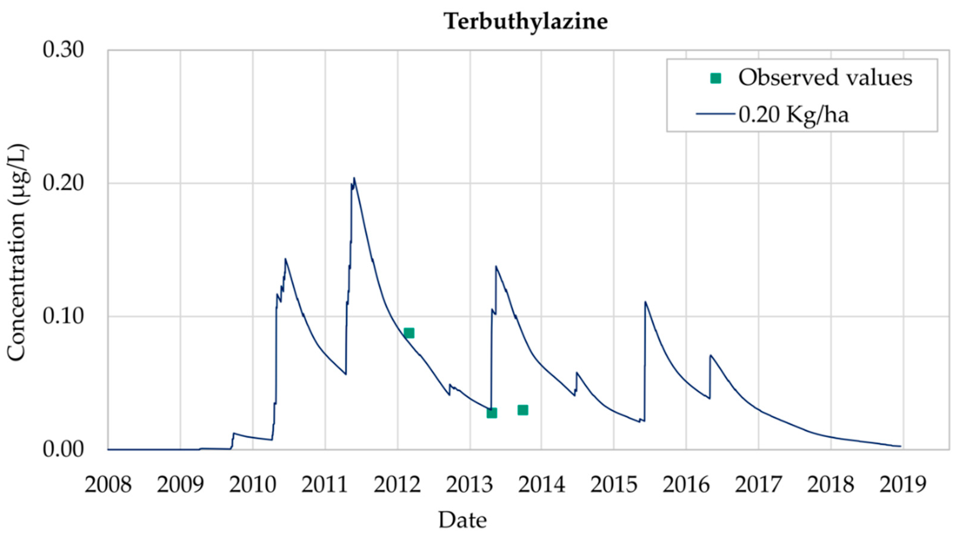 Ijerph 18 03511 g009