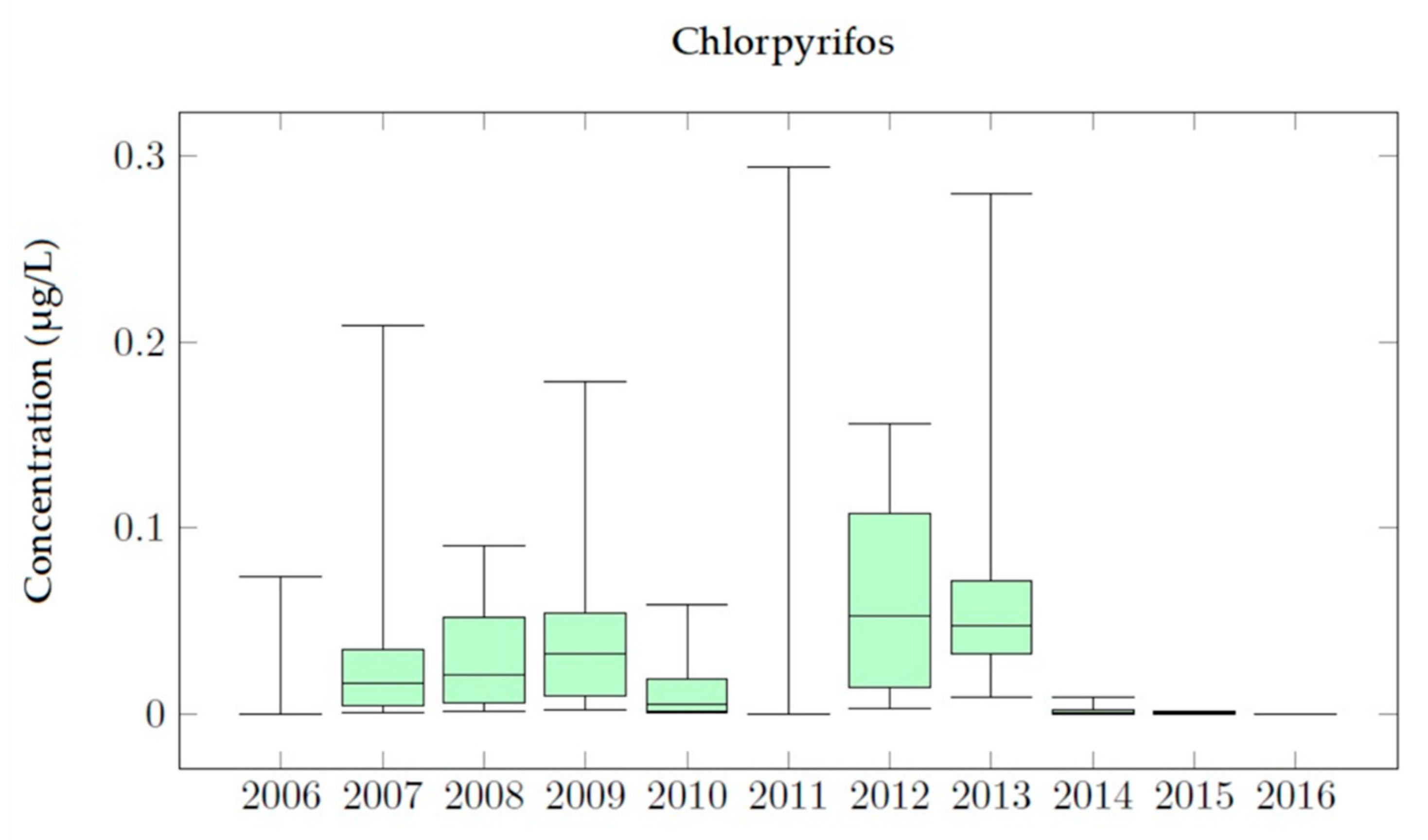 Ijerph 18 03511 g010