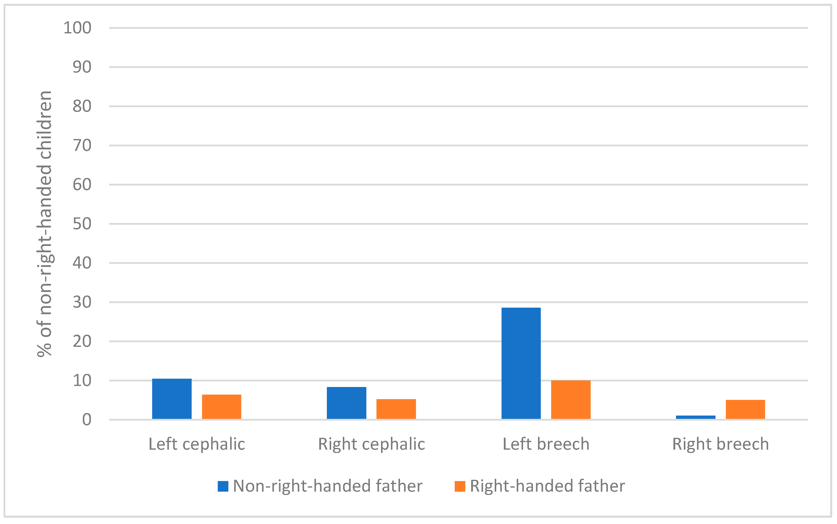 Ijerph 18 03529 g004 Ijerph 18 03529 g004