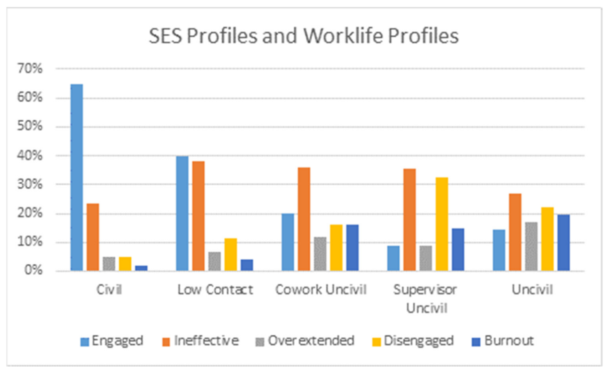 Ijerph 18 03533 g003 Ijerph 18 03533 g003