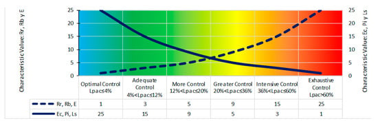 IJERPH Free Full Text Zero Risk Interpretation in the Level of