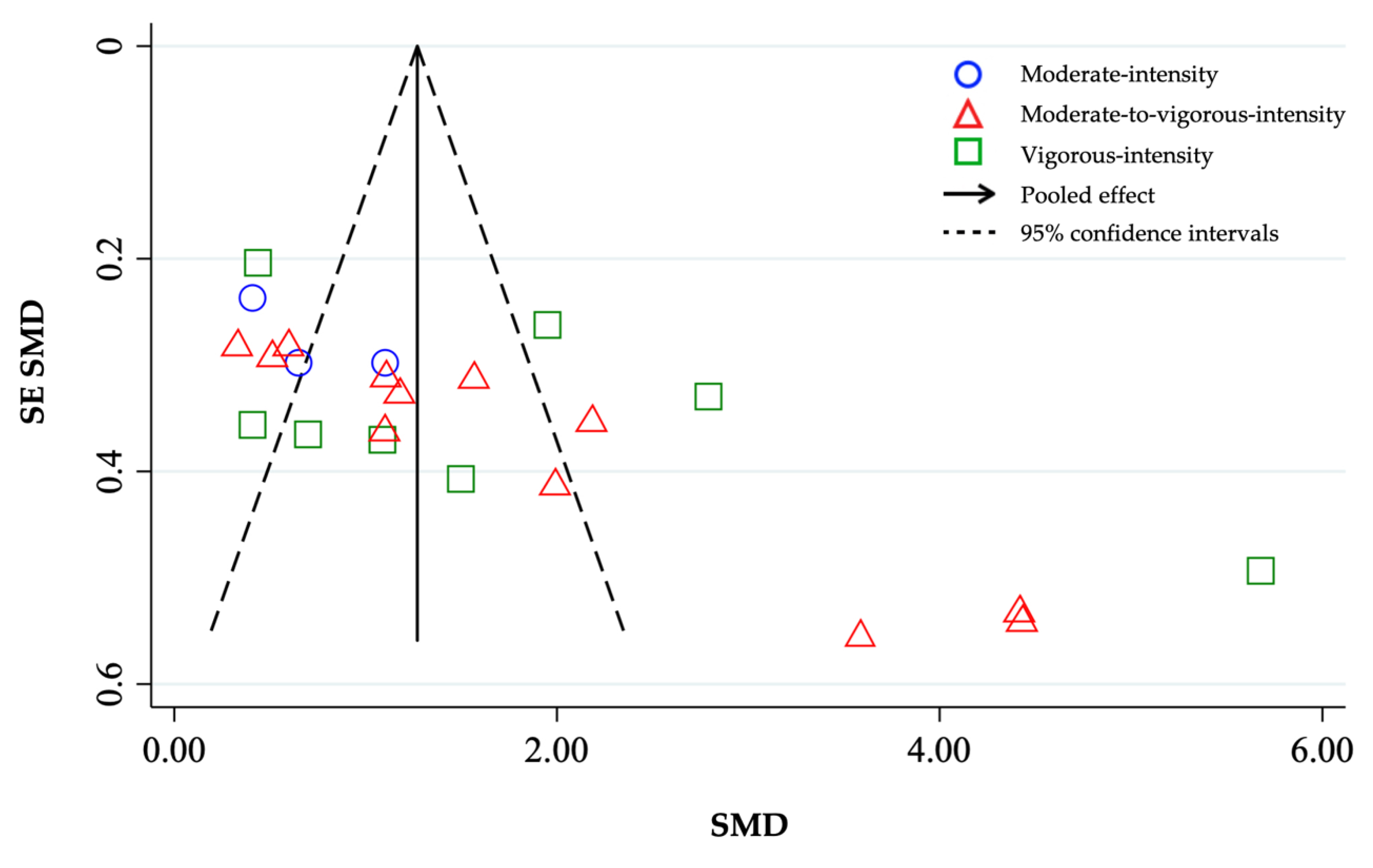 Ijerph 18 03574 g005 Ijerph 18 03574 g005