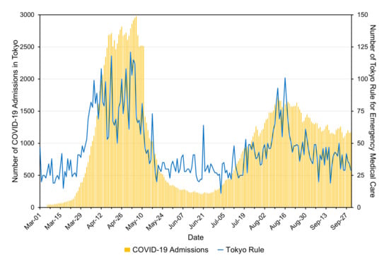 Covid and the NFL, restrictions, more - coronavirus timeline Nov. 6-19 