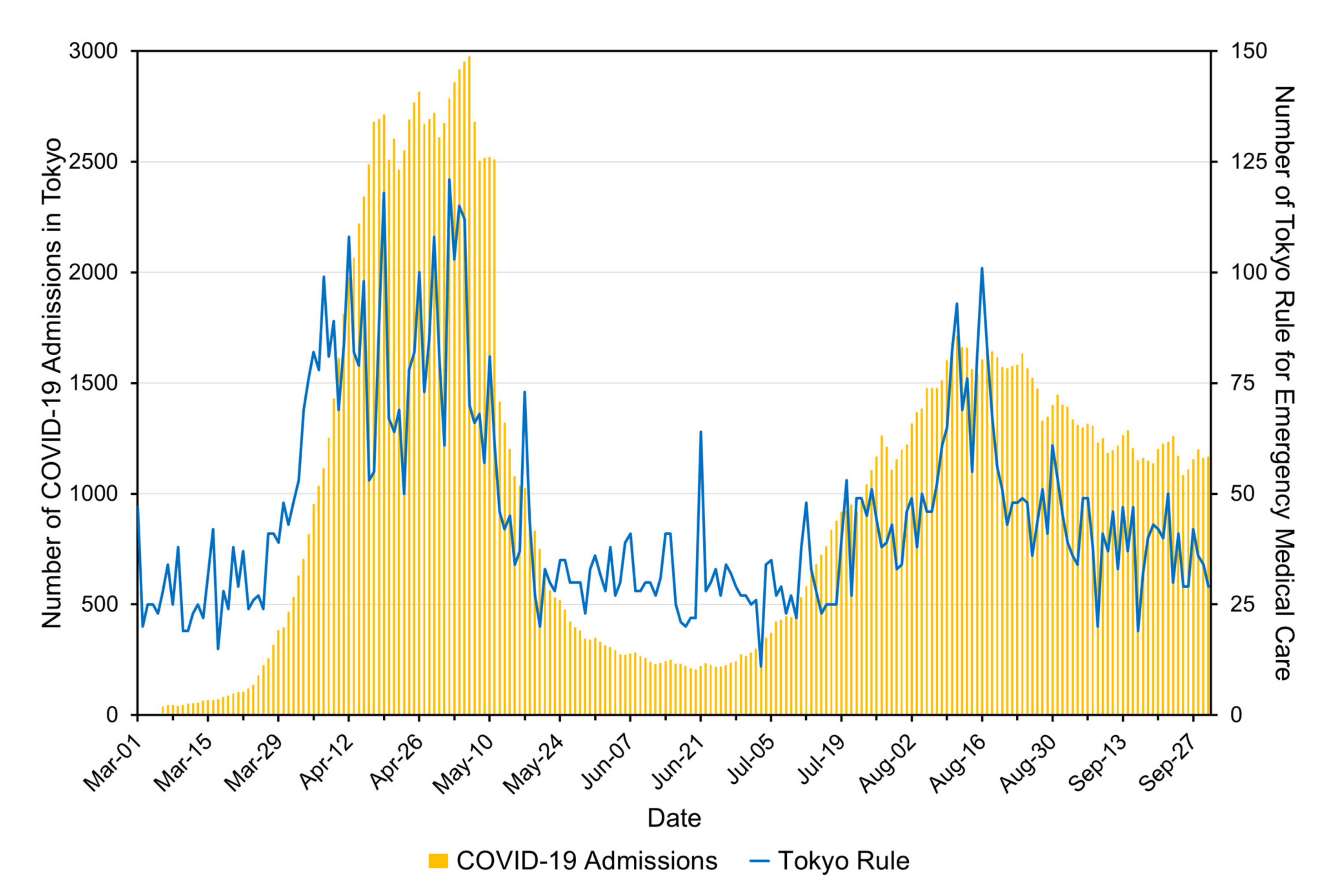 Ijerph Free Full Text Covid 19 And Heat Illness In Tokyo Japan Implications For The Summer Olympic And Paralympic Games In 2021 Html