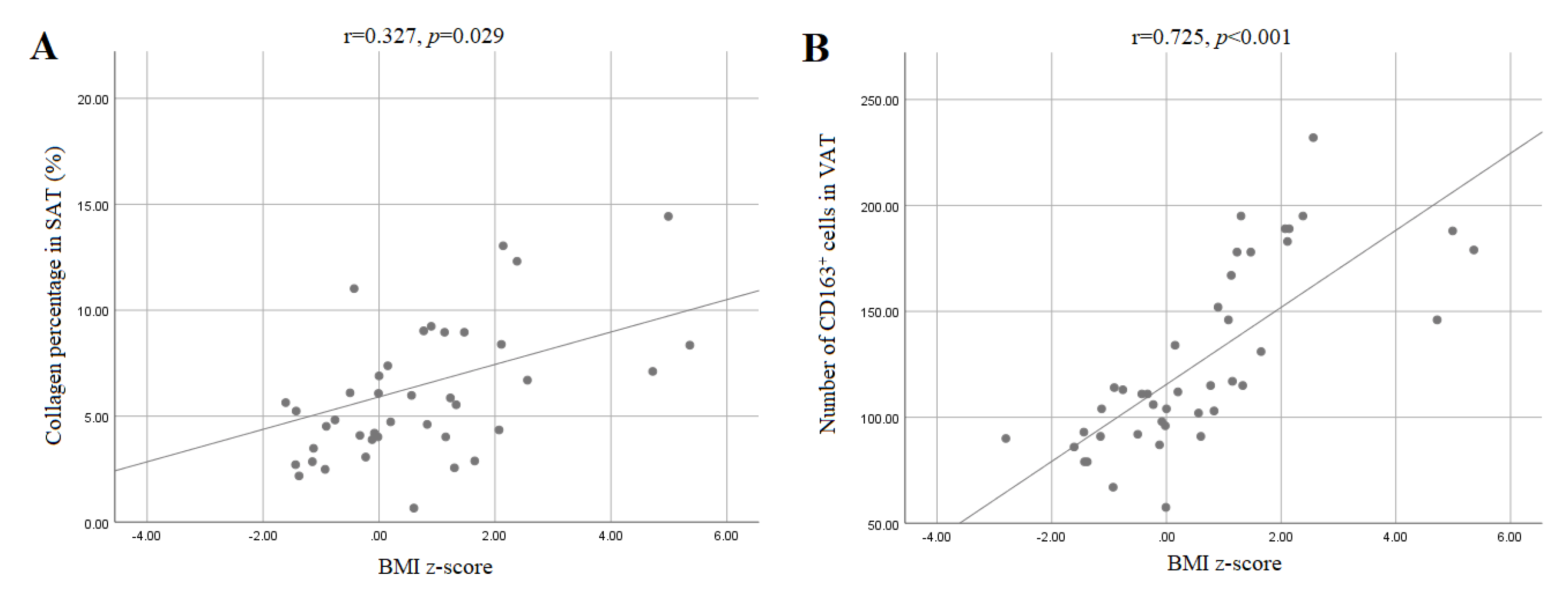 Ijerph 18 03627 g002 Ijerph 18 03627 g002