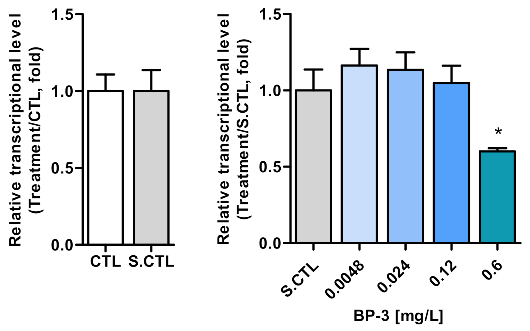 Ijerph 18 03650 g001 Ijerph 18 03650 g001