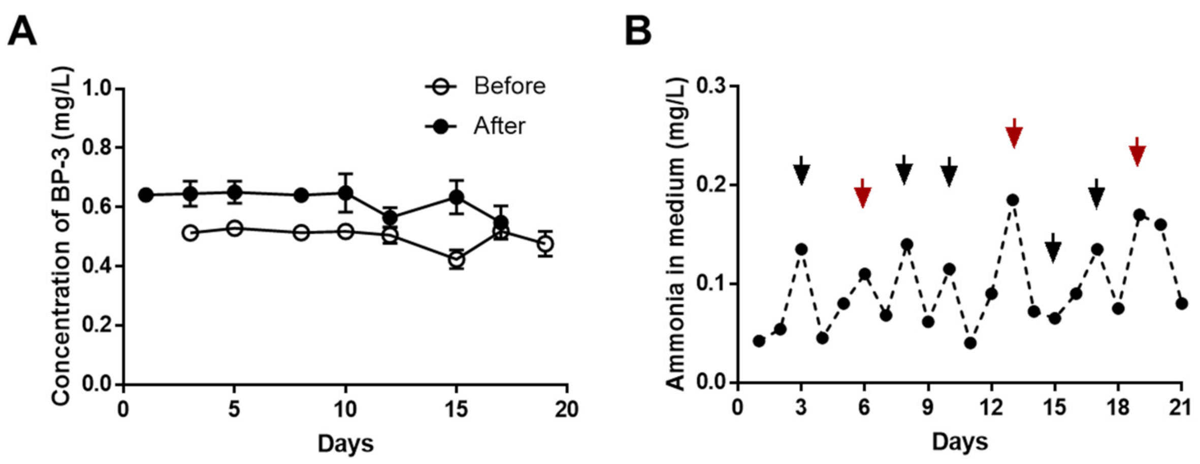Ijerph 18 03650 g002 Ijerph 18 03650 g002