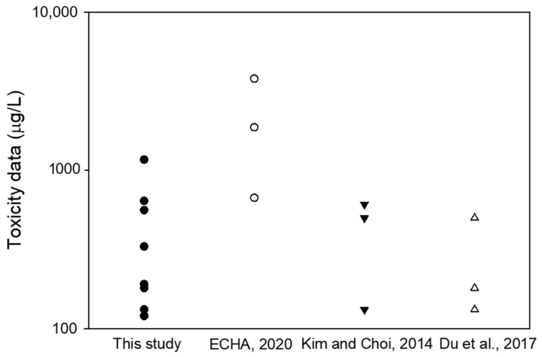 Ijerph 18 03650 g004 Ijerph 18 03650 g004
