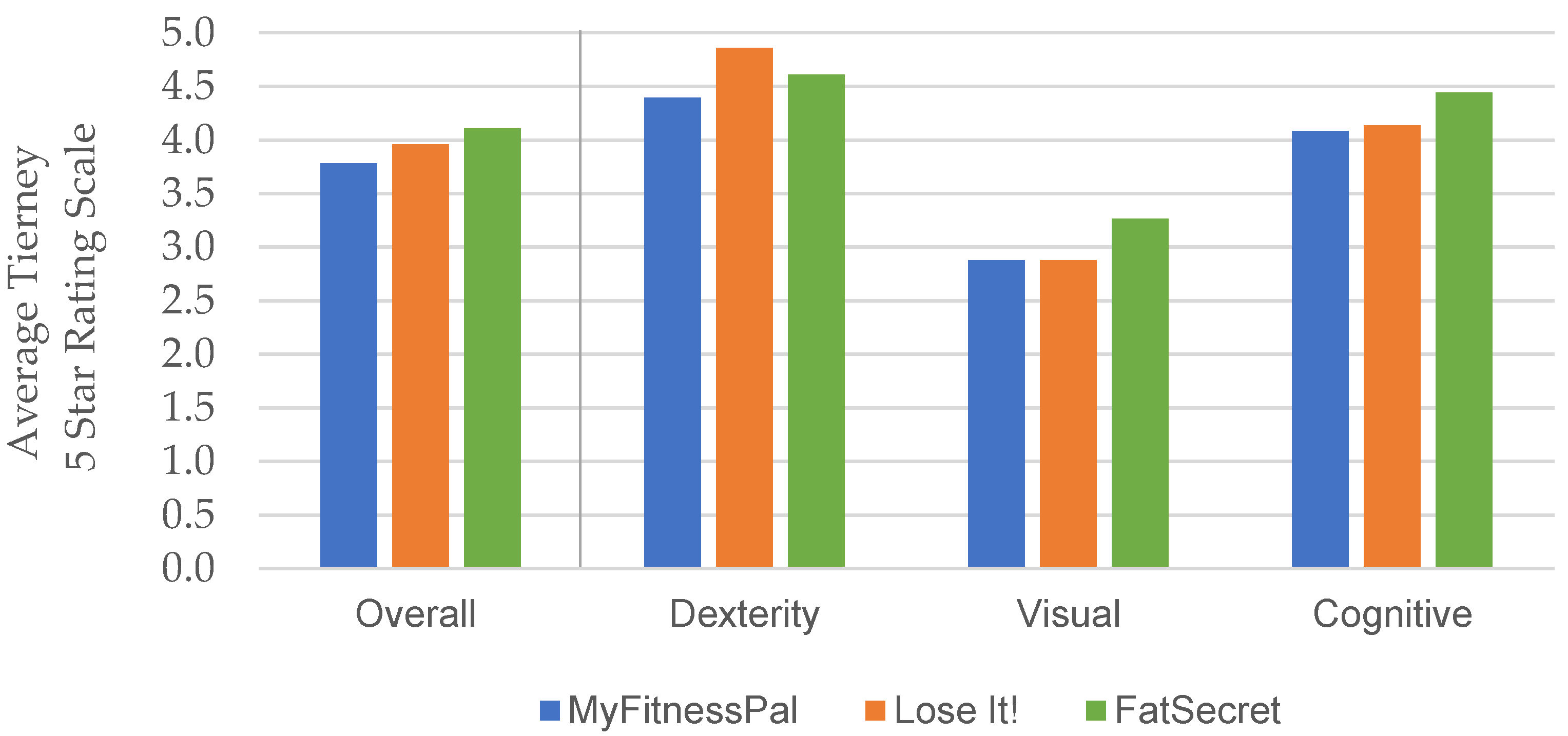 Scaling on progress chart : r/Myfitnesspal