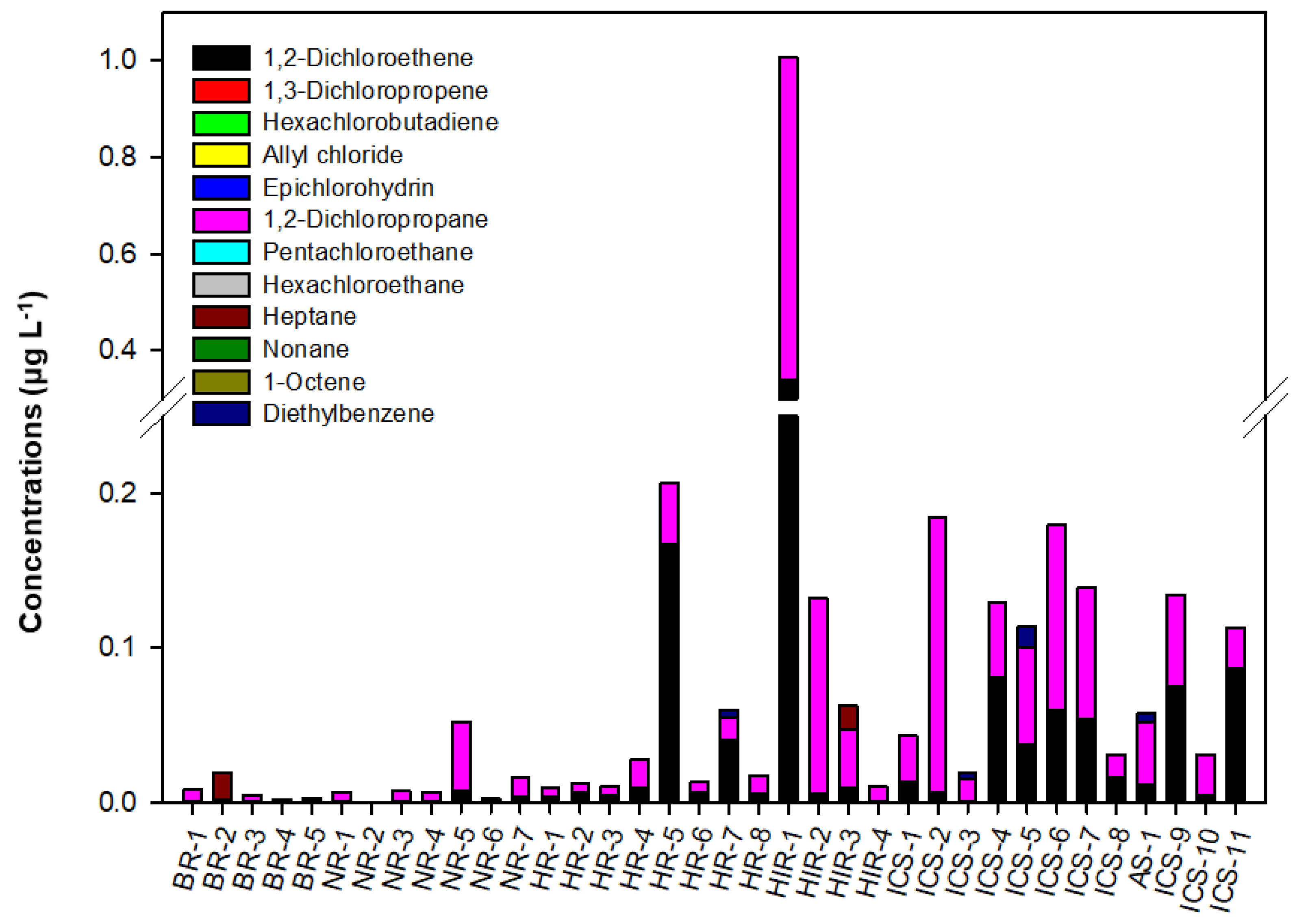 Ijerph 18 03727 g003 Ijerph 18 03727 g003