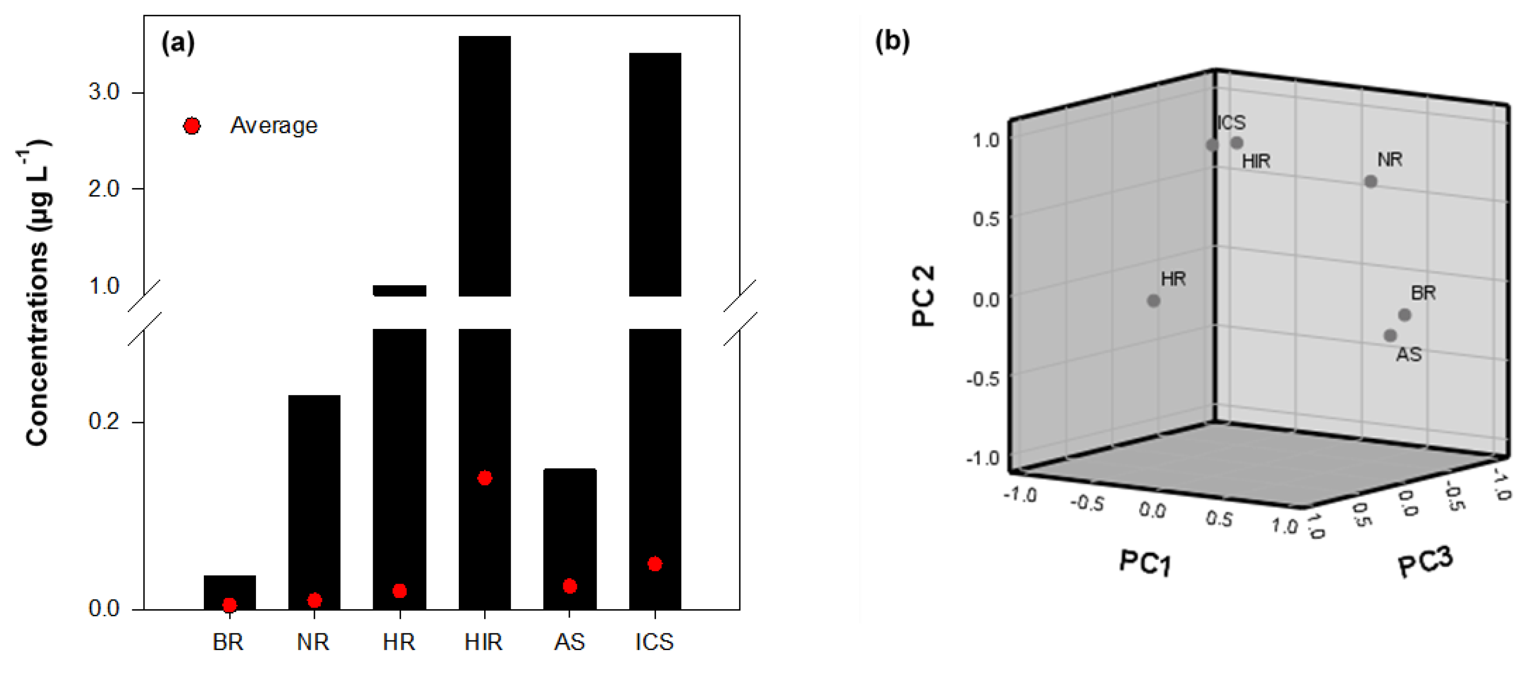 Ijerph 18 03727 g004 Ijerph 18 03727 g004