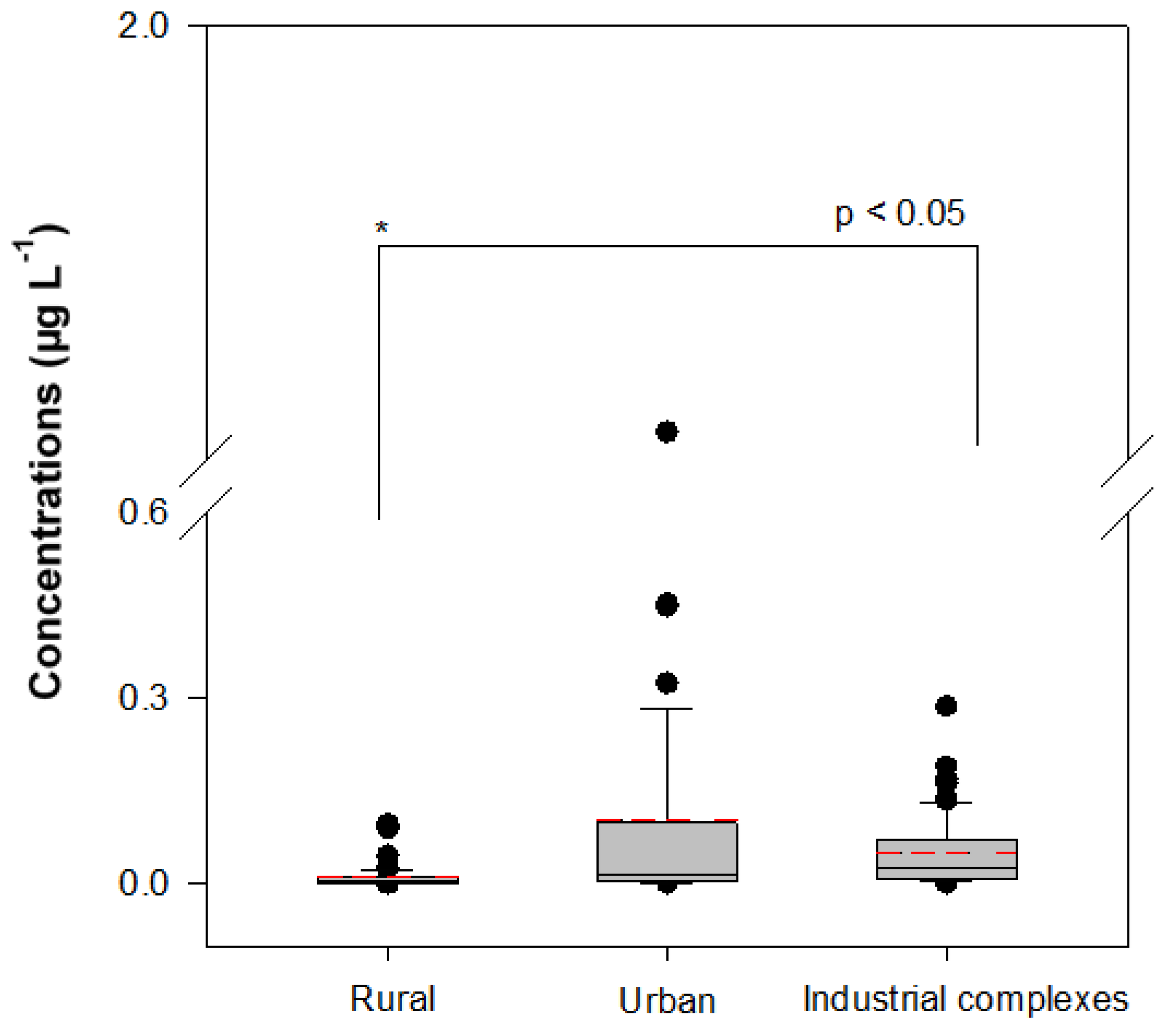 Ijerph 18 03727 g005 Ijerph 18 03727 g005