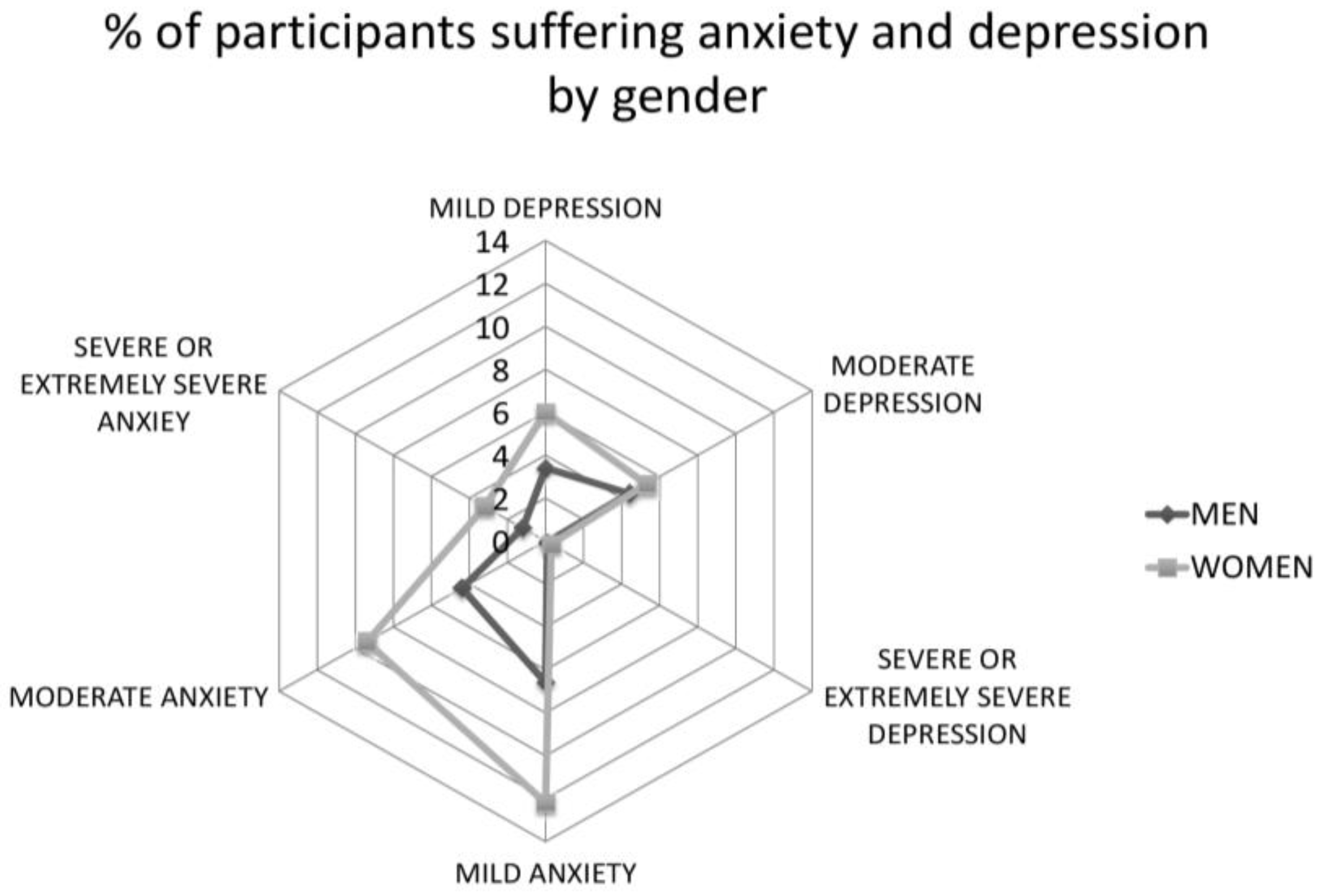What Is Mild Depression?