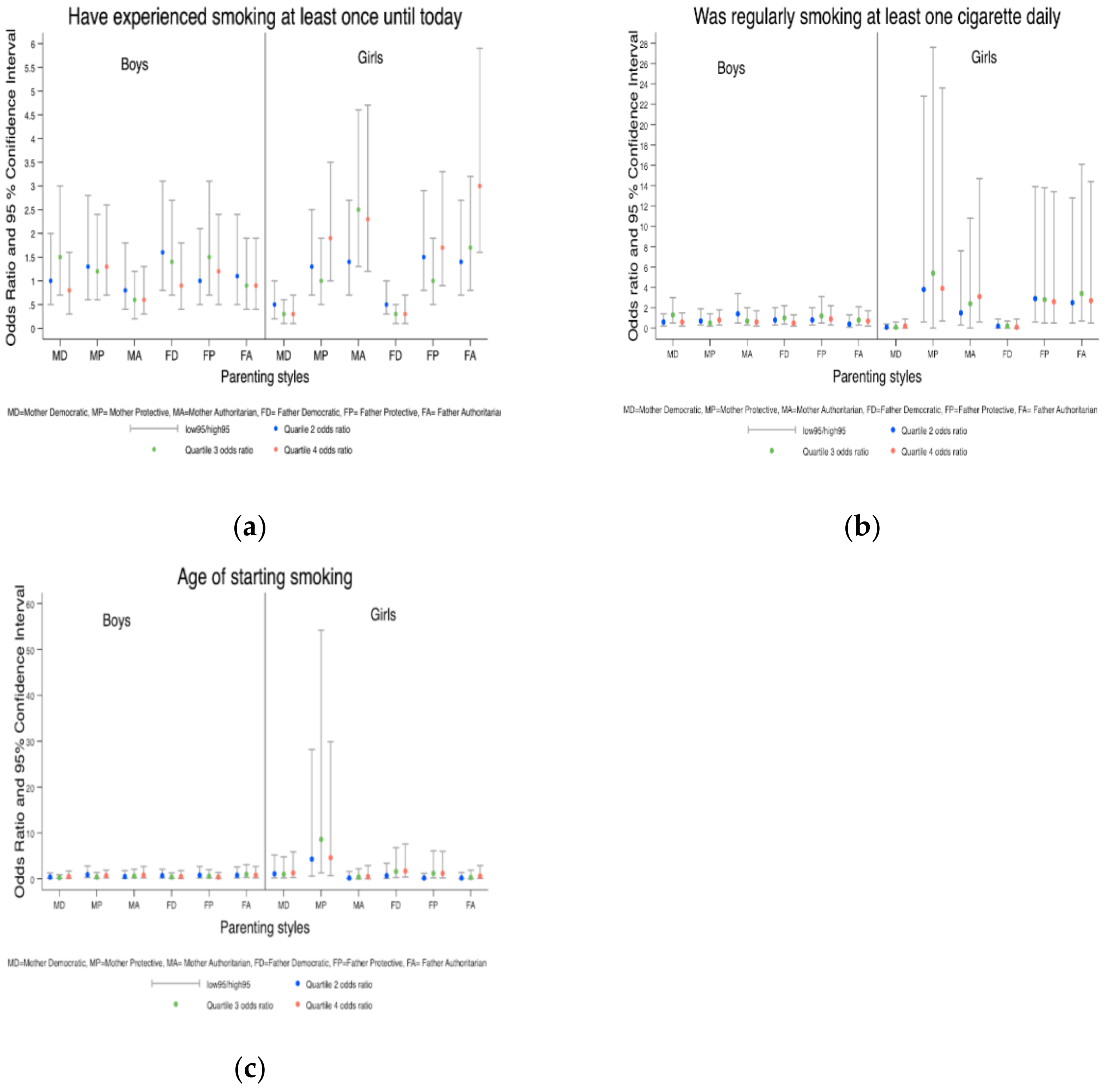 Ijerph 18 03740 g001 Ijerph 18 03740 g001