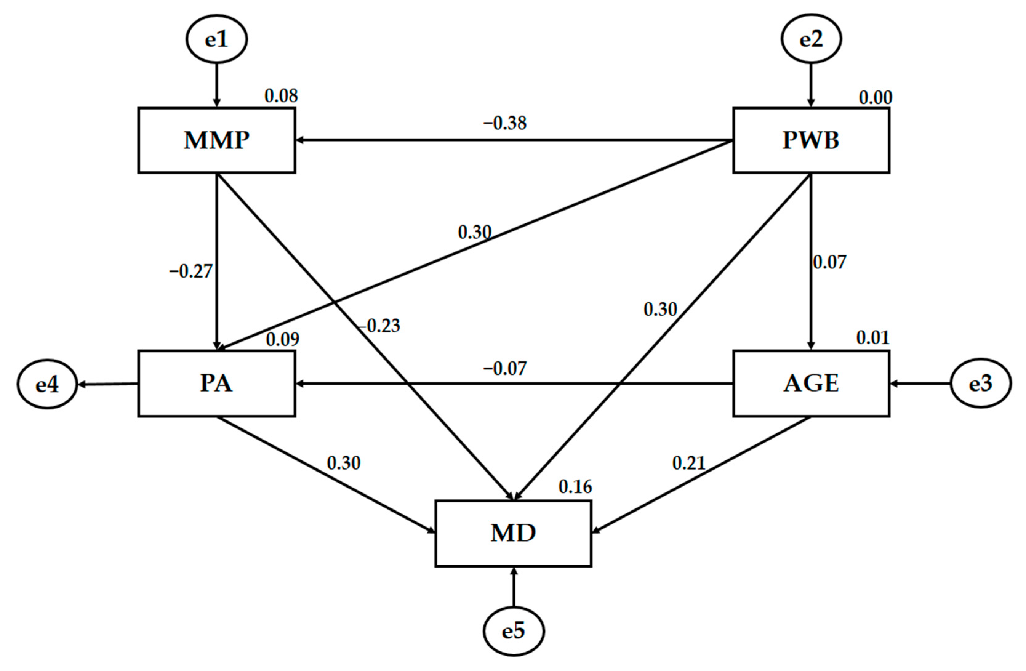 Ijerph 18 03746 g003 Ijerph 18 03746 g003