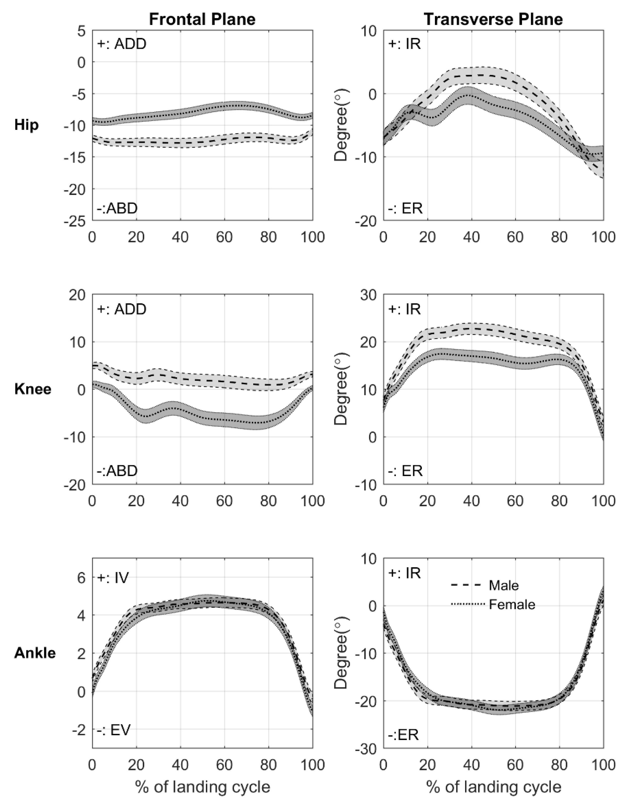 Ijerph Free Full Text Sex And Limb Differences In Lower Extremity Alignment And Kinematics During Drop Vertical Jumps Html