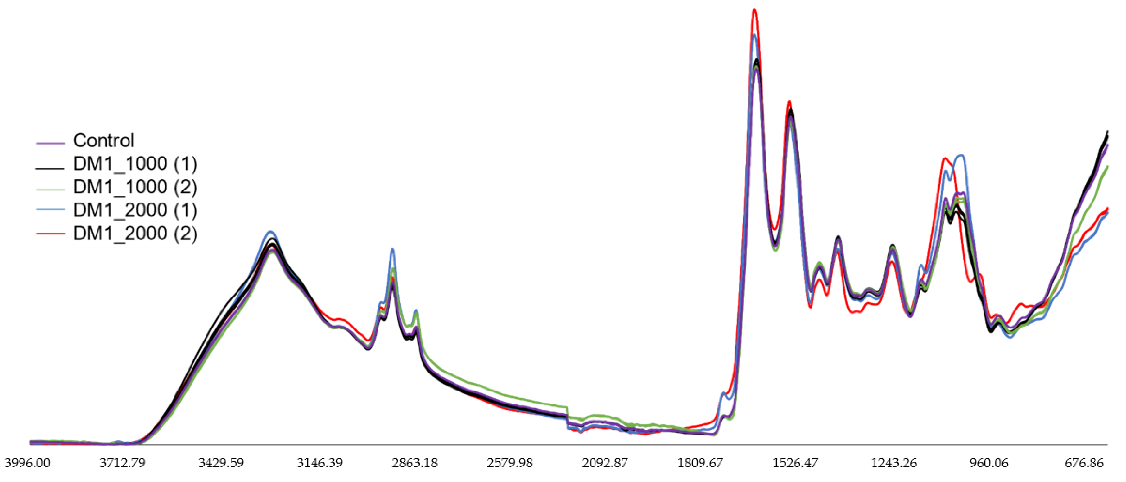 Ijerph 18 03800 g001