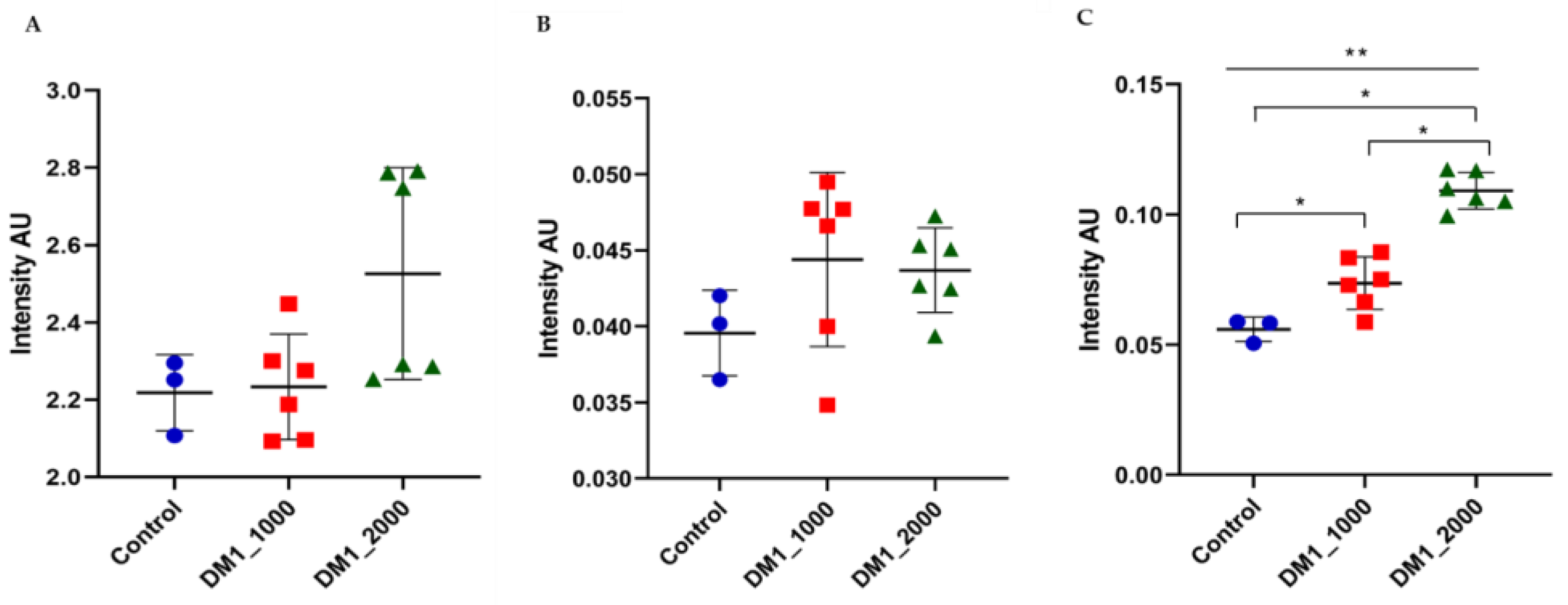 Ijerph 18 03800 g003