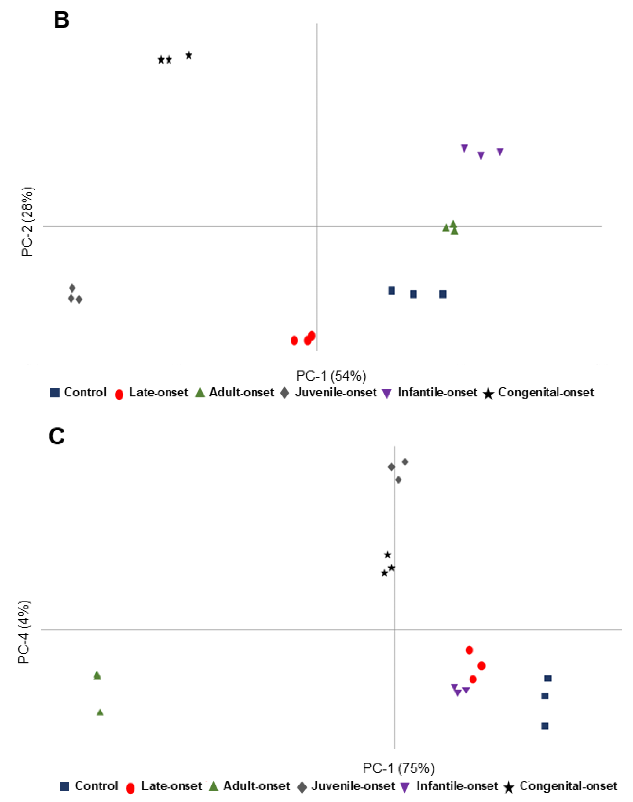 Ijerph 18 03800 g005b