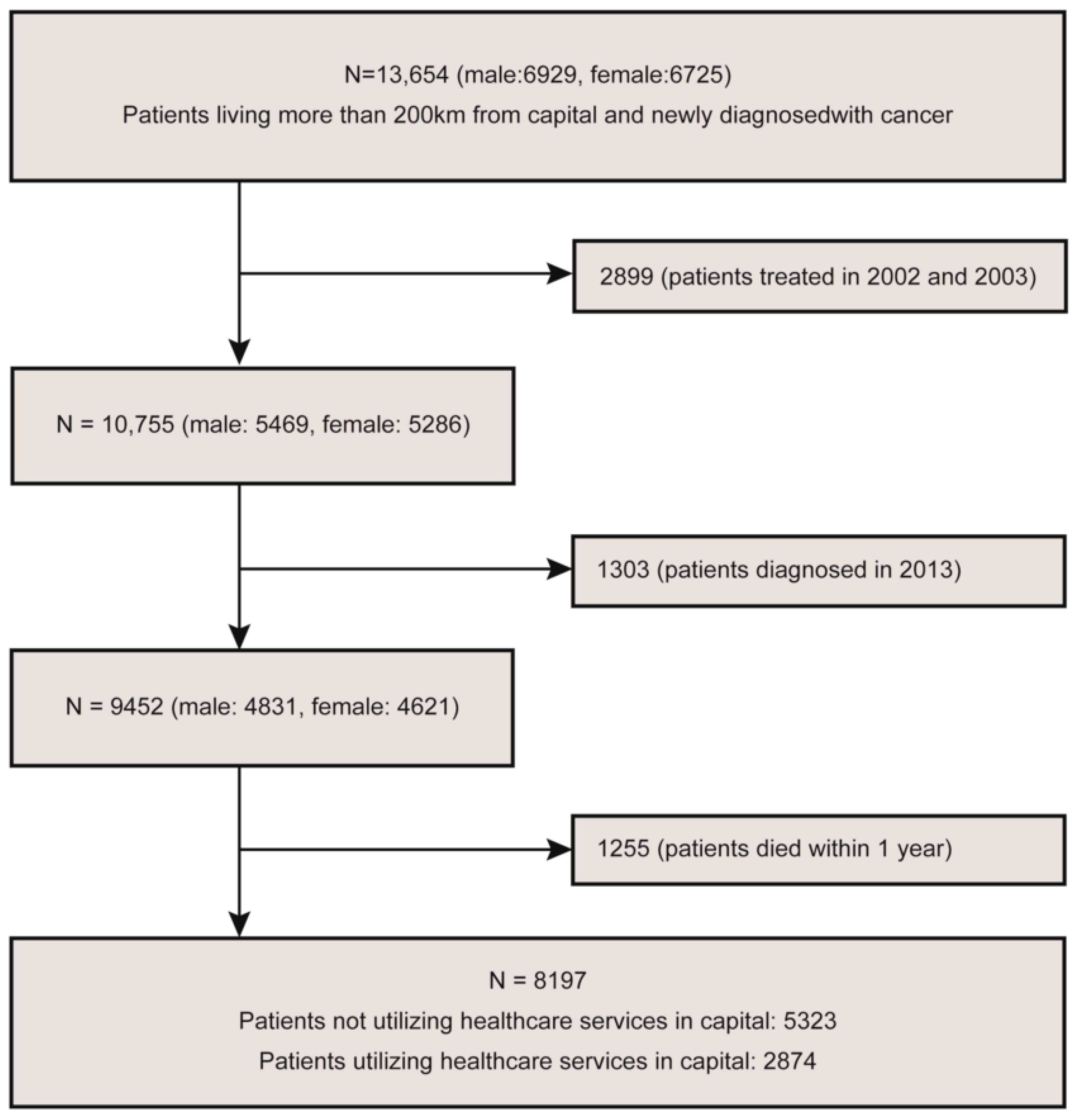 Ijerph 18 03812 g001 Ijerph 18 03812 g001