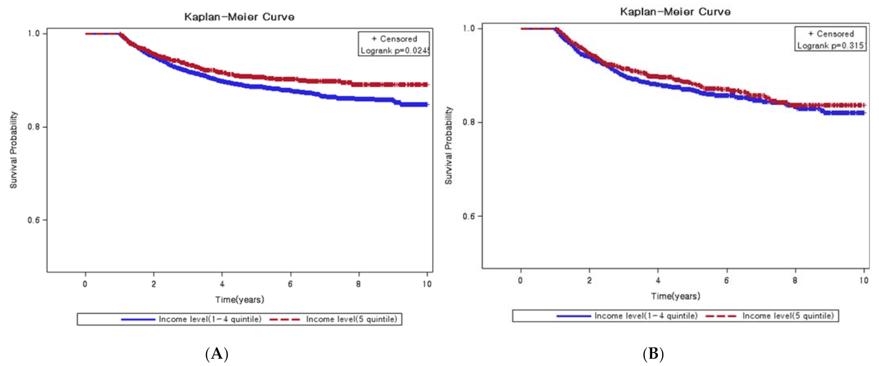 Ijerph 18 03812 g002 Ijerph 18 03812 g002