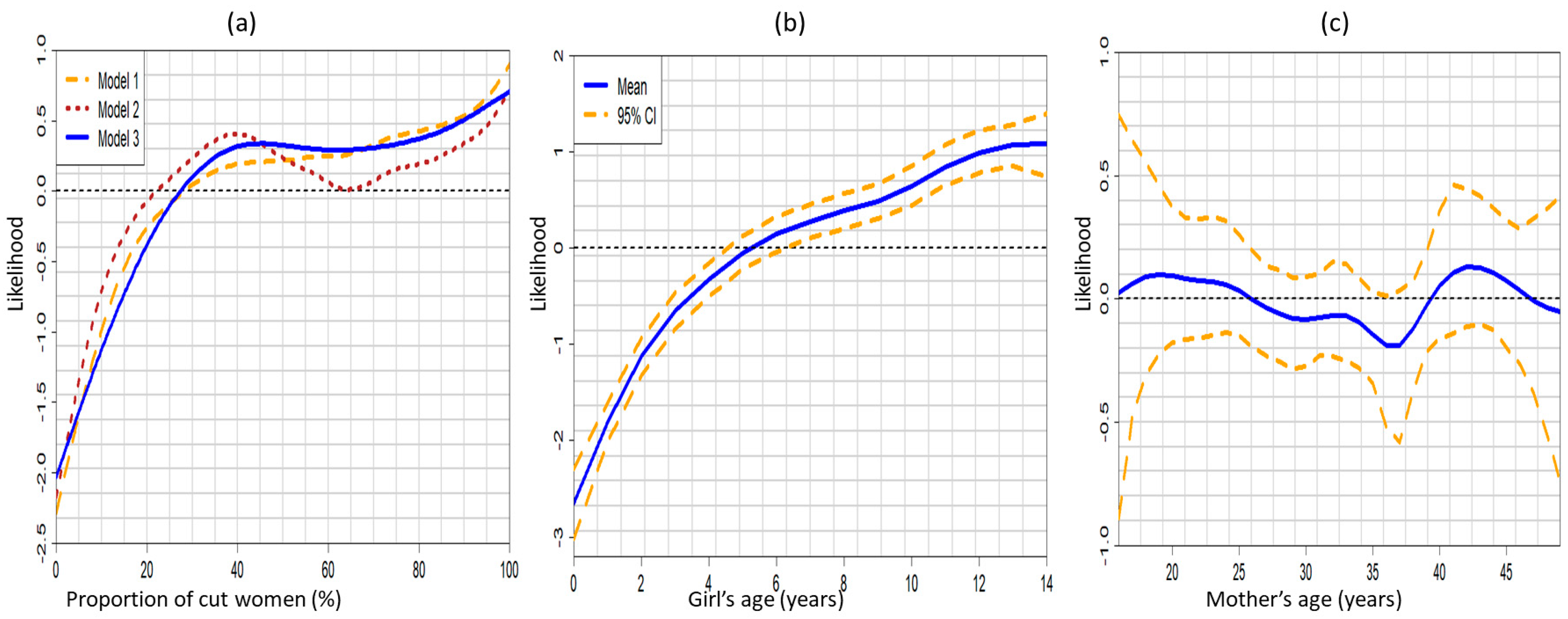 Ijerph 18 03822 g003