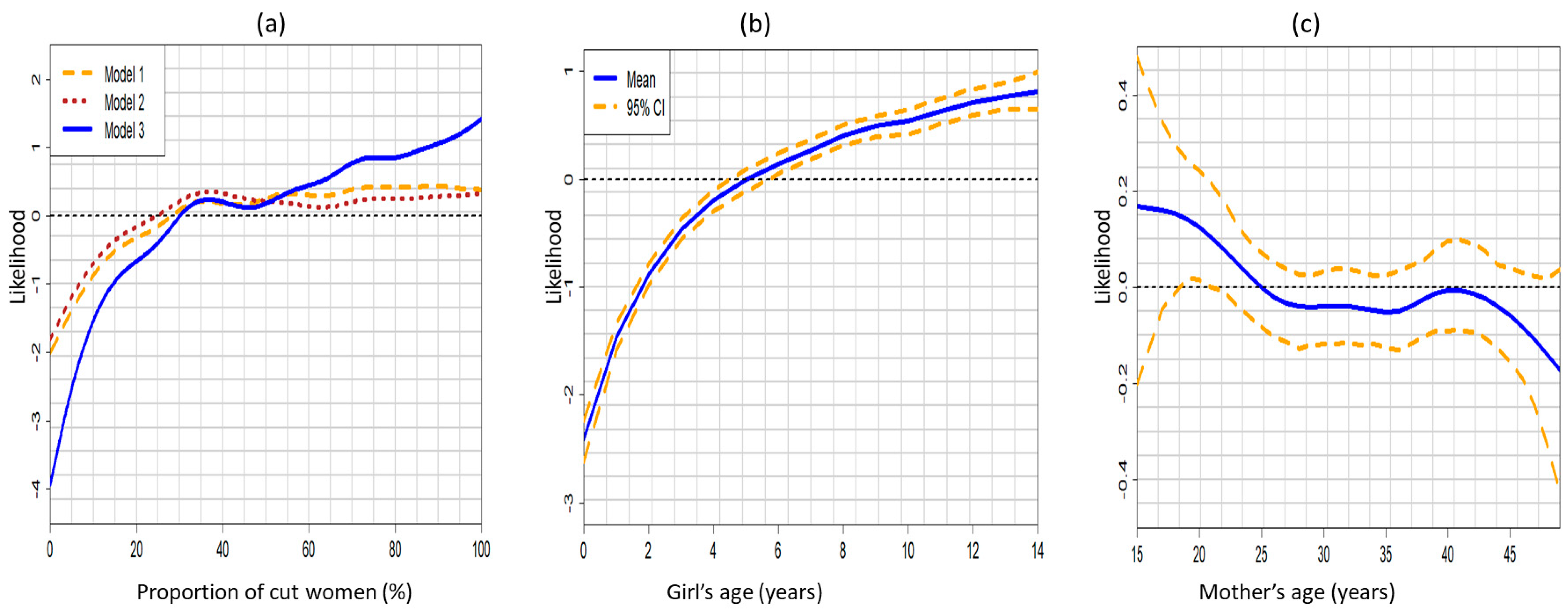 Ijerph 18 03822 g007