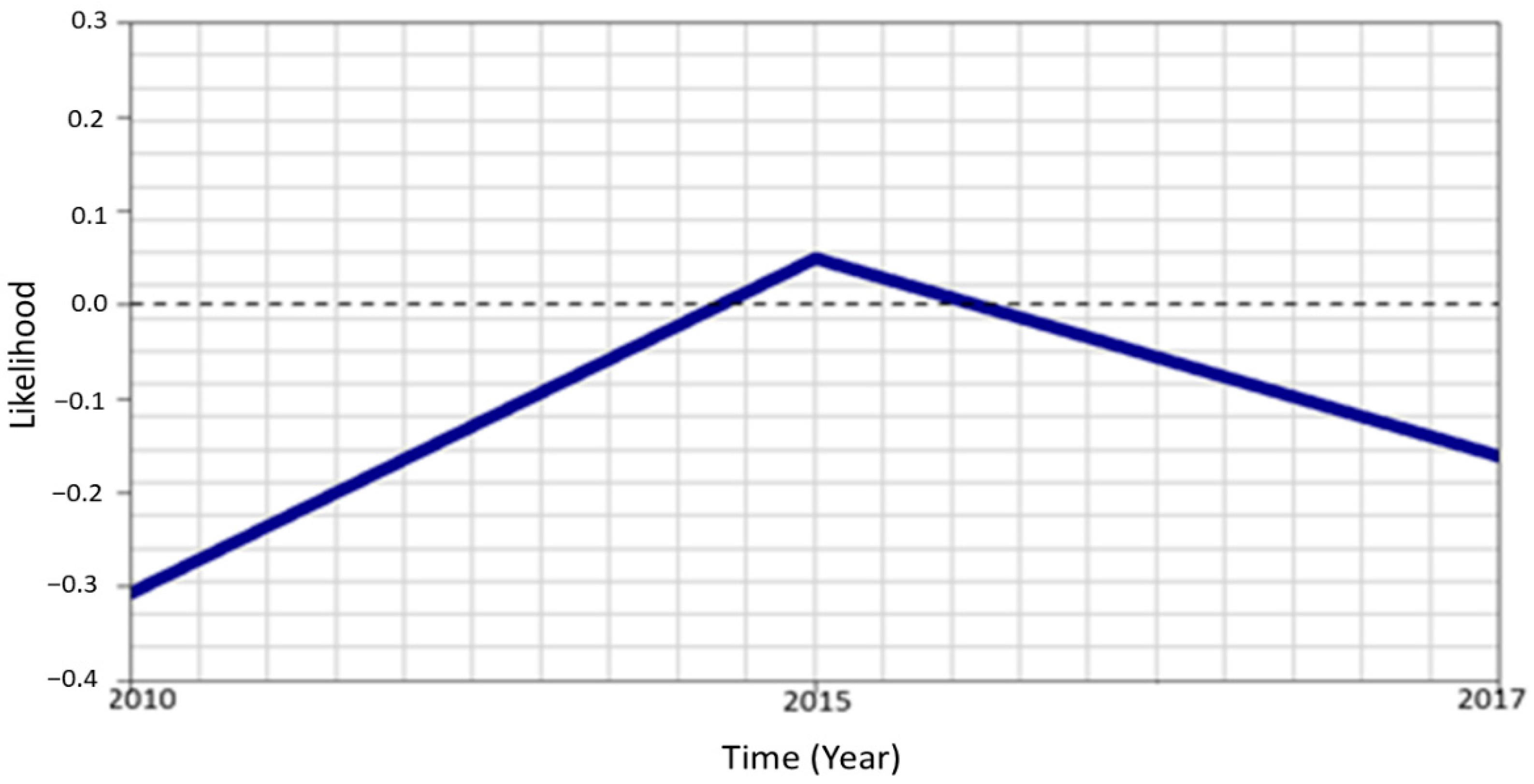 Ijerph 18 03822 g009