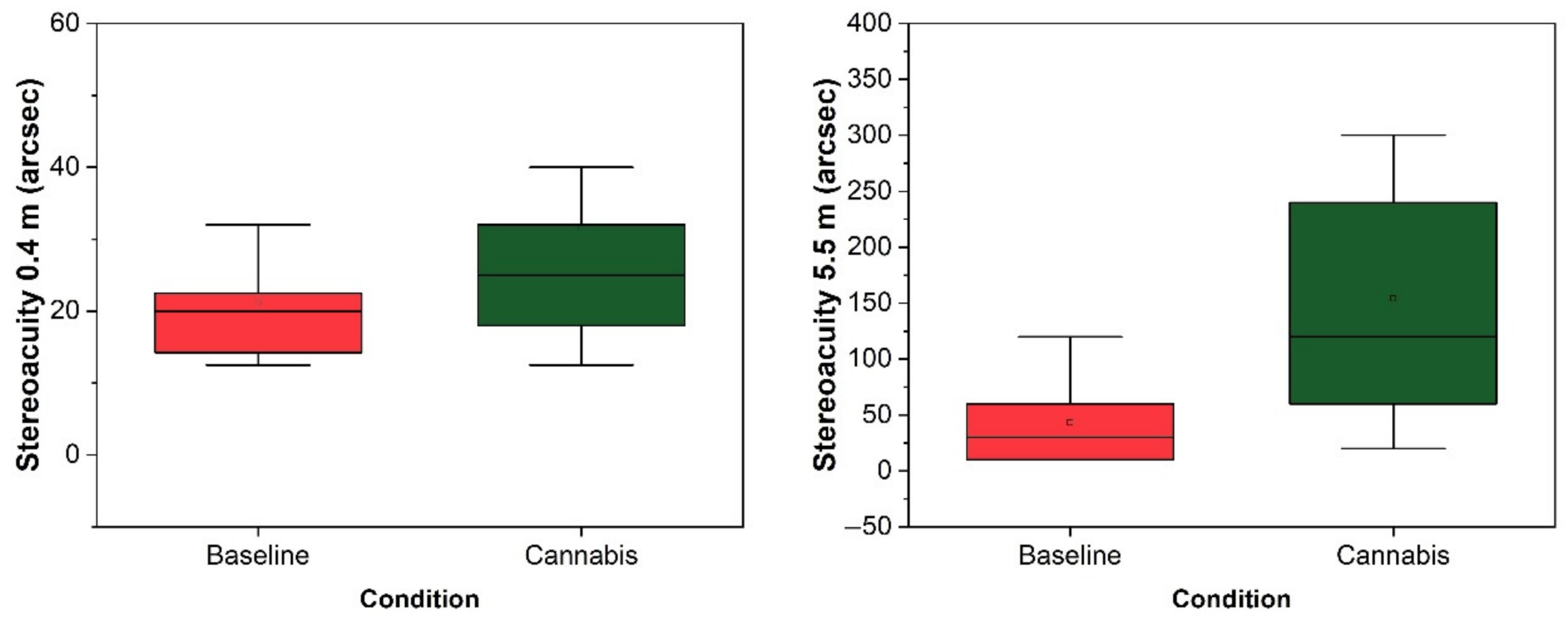 Ijerph 18 03911 g003 Ijerph 18 03911 g003