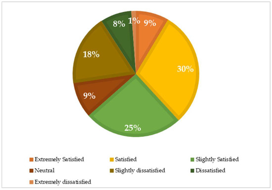 IJERPH  Free Full-Text  Identification of Workplace Bullying 