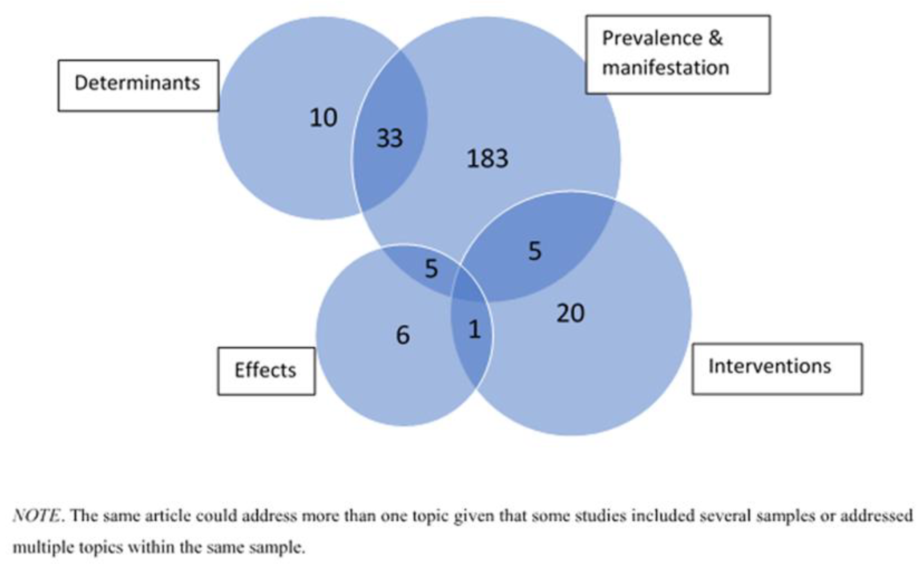 Ijerph Free Full Text Scoping Review On Ageism Against Younger Populations Html