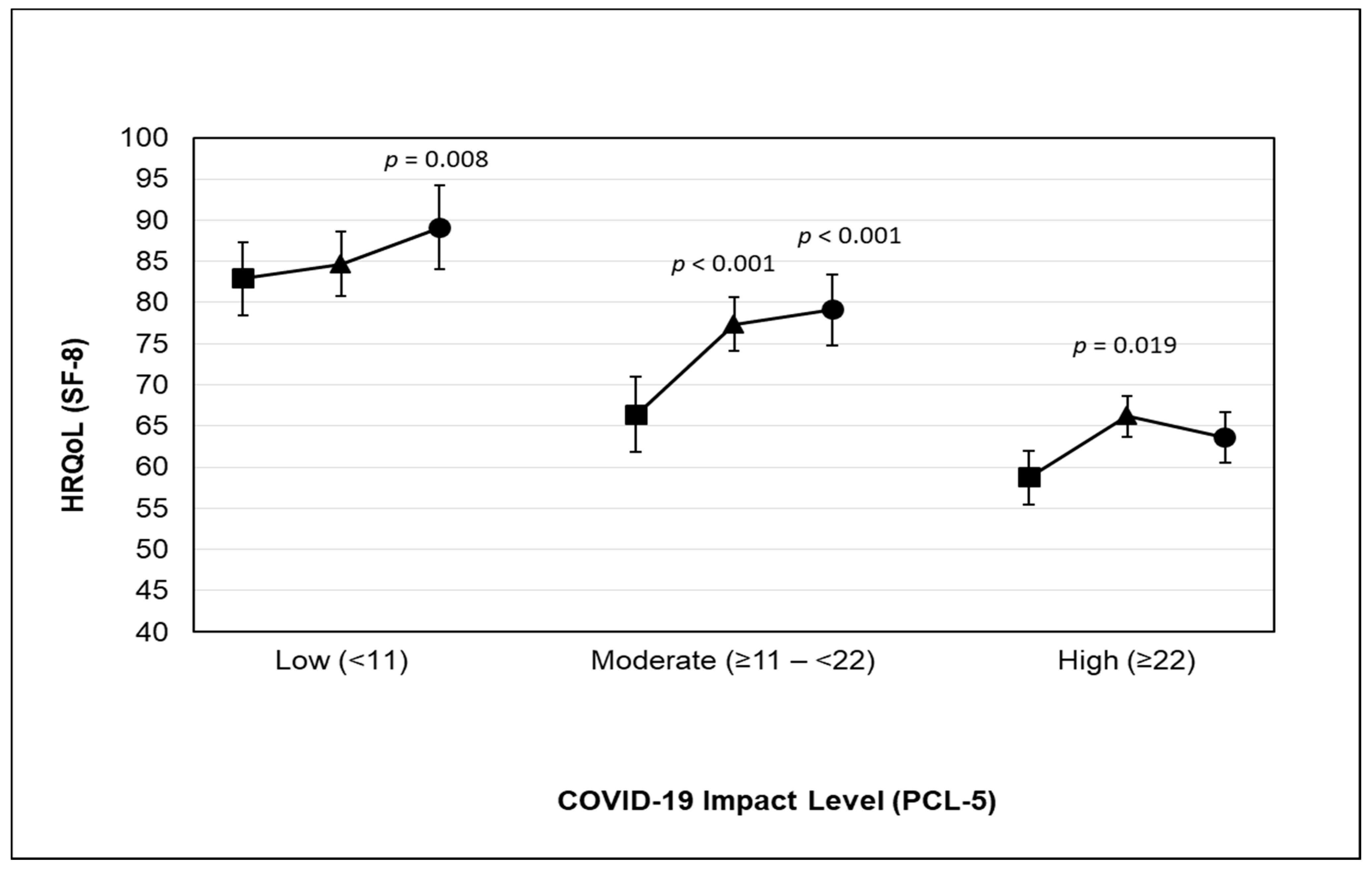 Ijerph 18 03992 g001 Ijerph 18 03992 g001