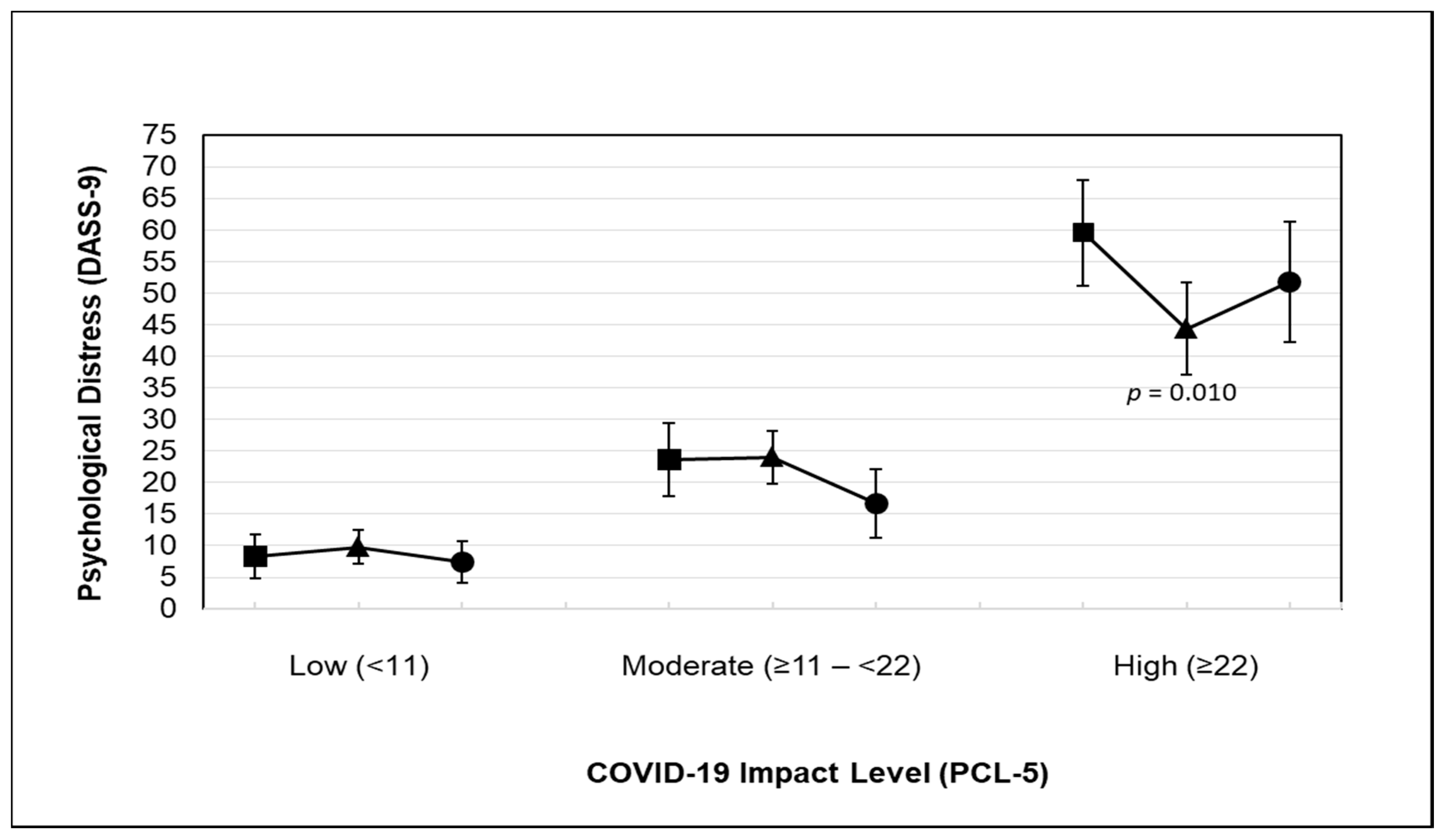 Ijerph 18 03992 g002 Ijerph 18 03992 g002