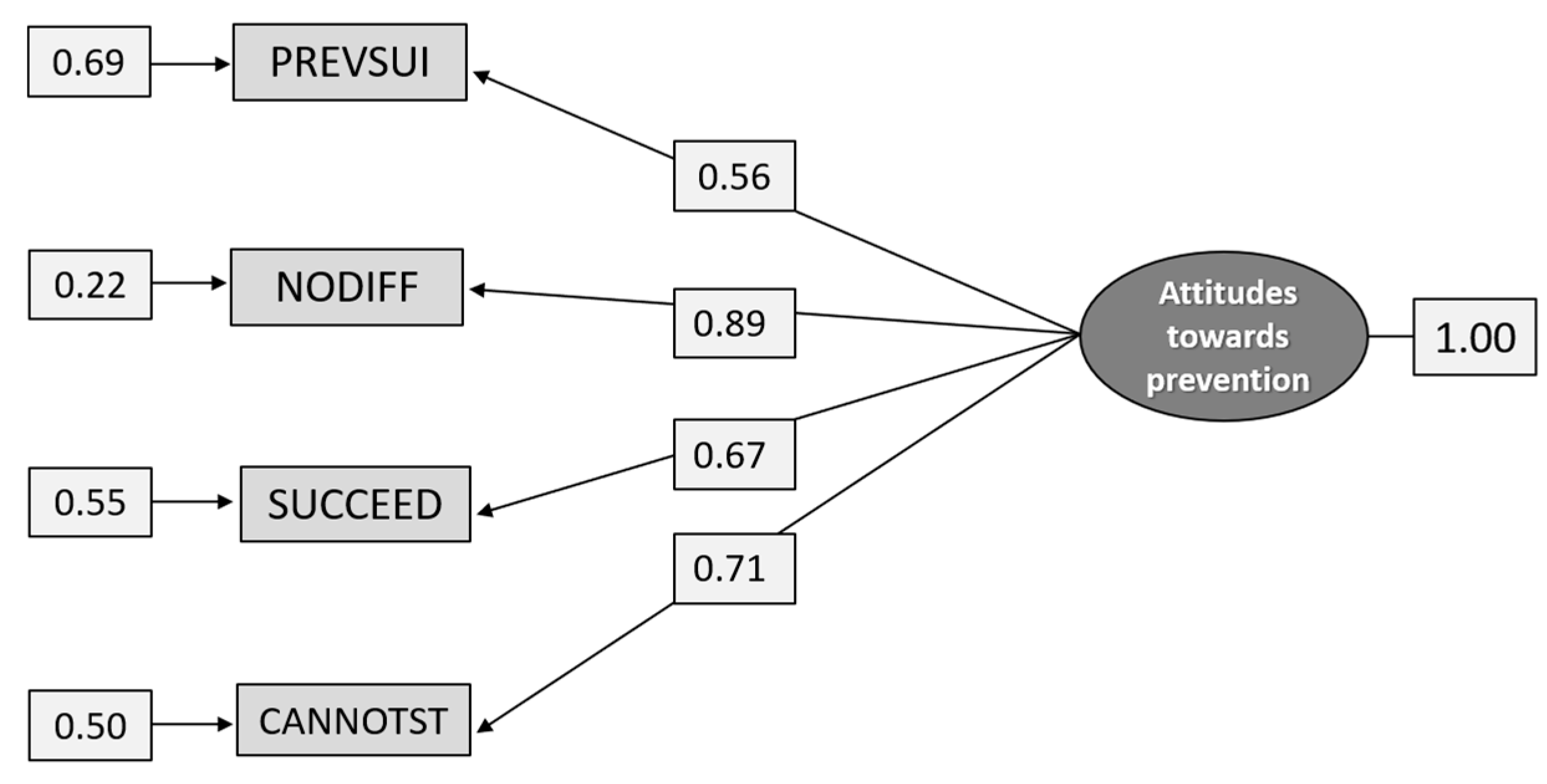 Ijerph 18 04001 g002 Ijerph 18 04001 g002