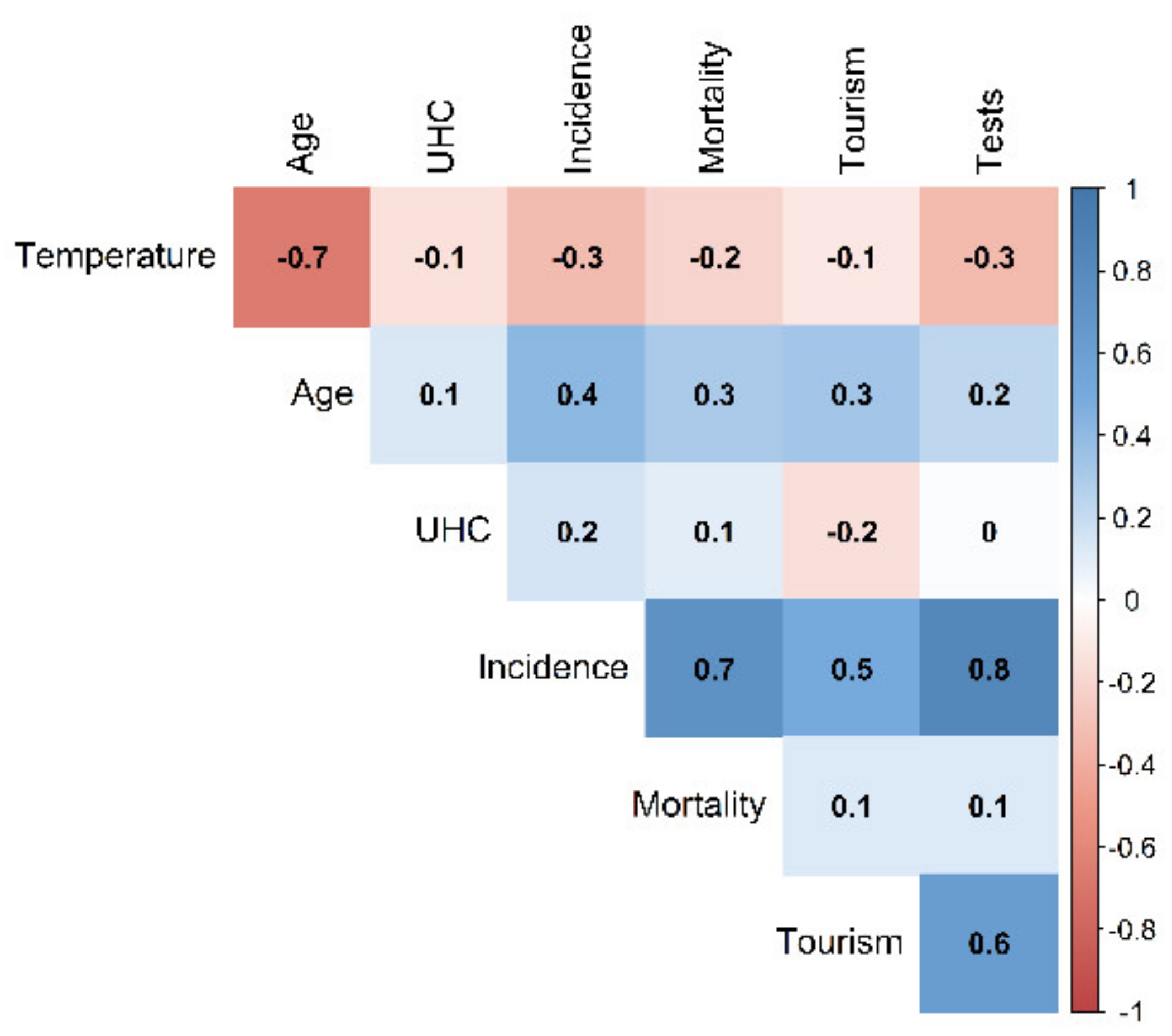 Ijerph 18 04052 g002 Ijerph 18 04052 g002